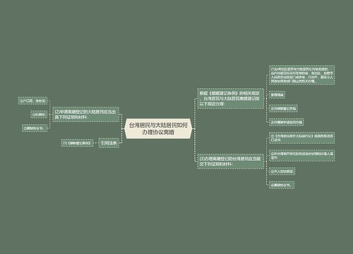 台湾居民与大陆居民如何办理协议离婚