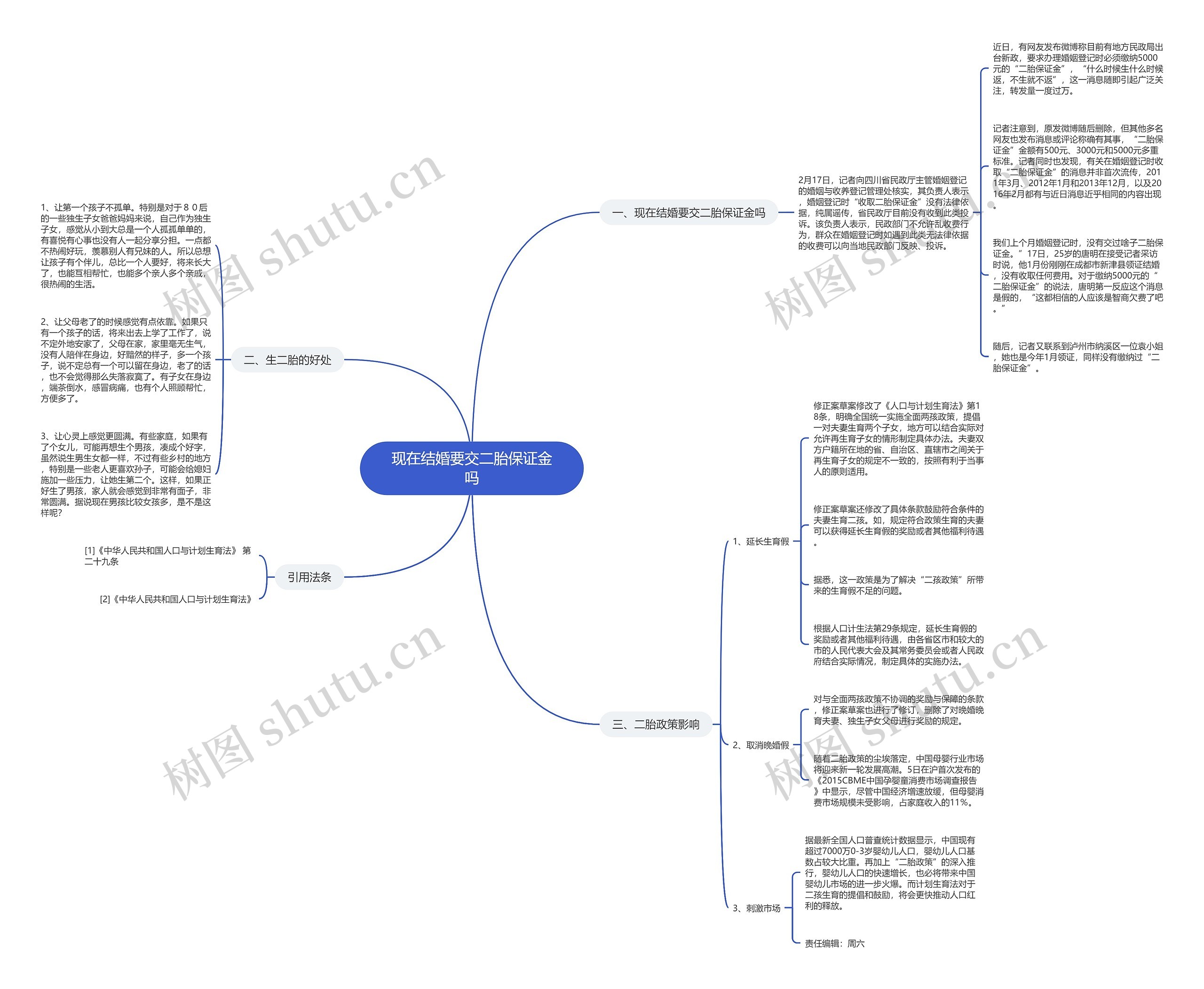 现在结婚要交二胎保证金吗思维导图