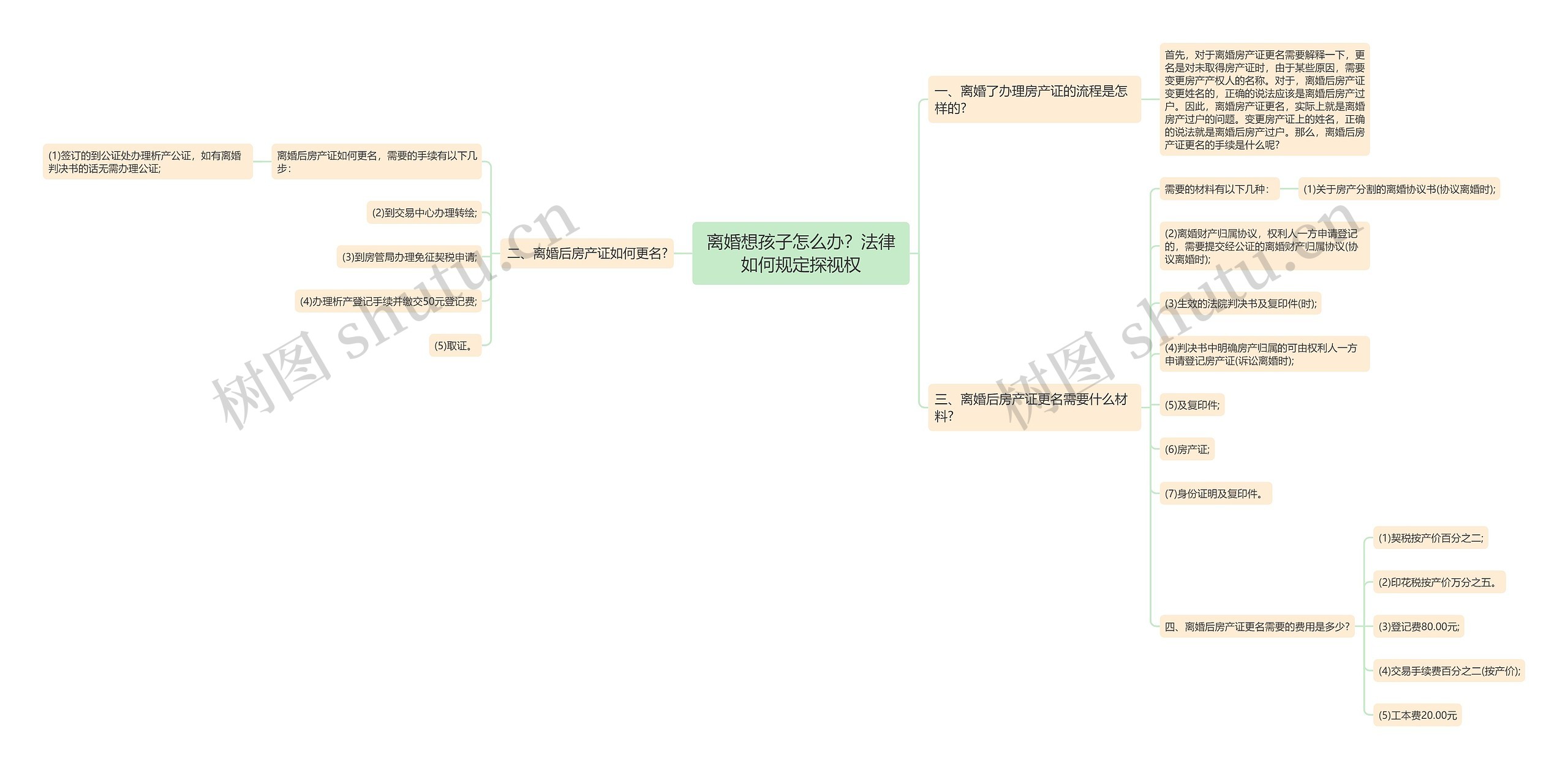 离婚想孩子怎么办?法律如何规定探视权 离婚想孩子怎么办?法律如何规定探视权