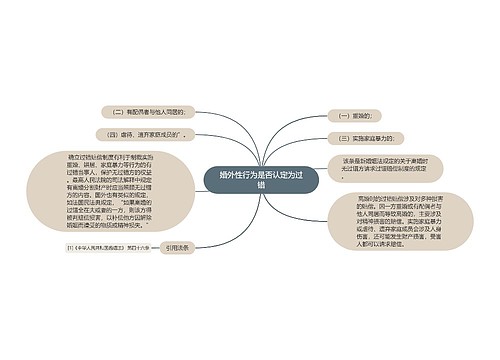 婚外性行为是否认定为过错