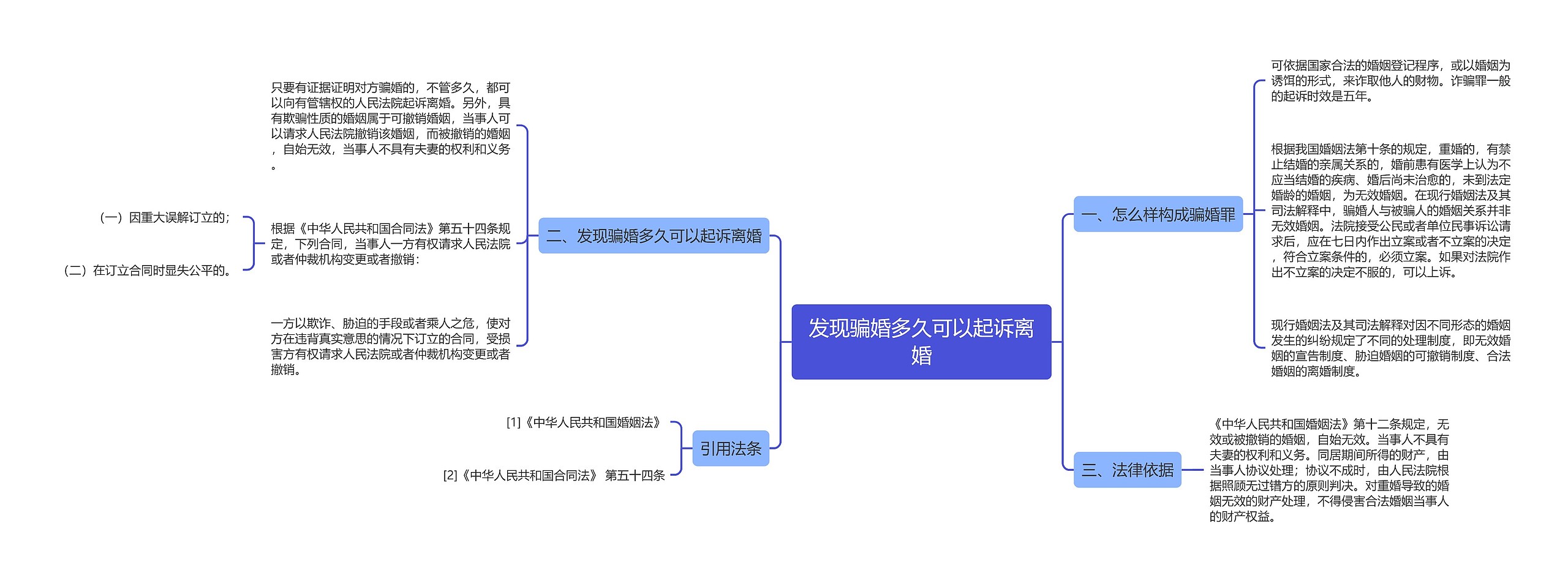 发现骗婚多久可以起诉离婚