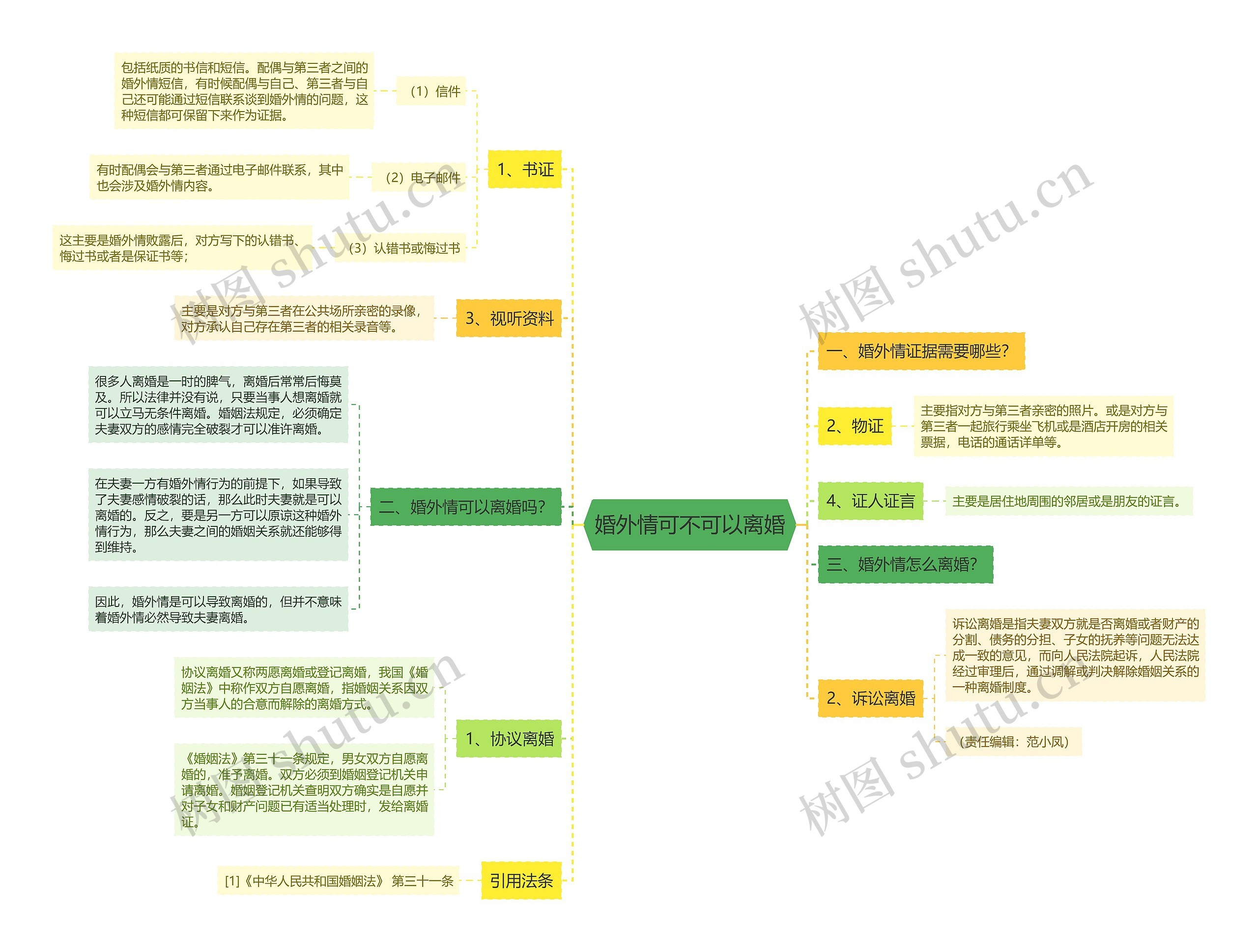 婚外情可不可以离婚