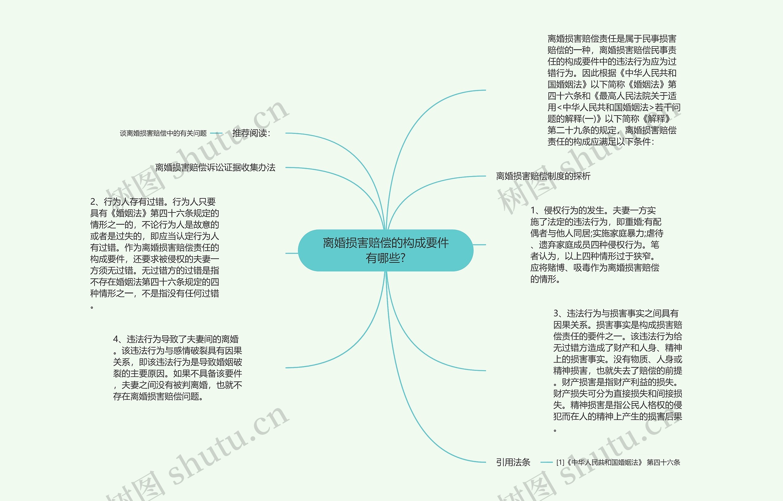 离婚损害赔偿的构成要件有哪些?