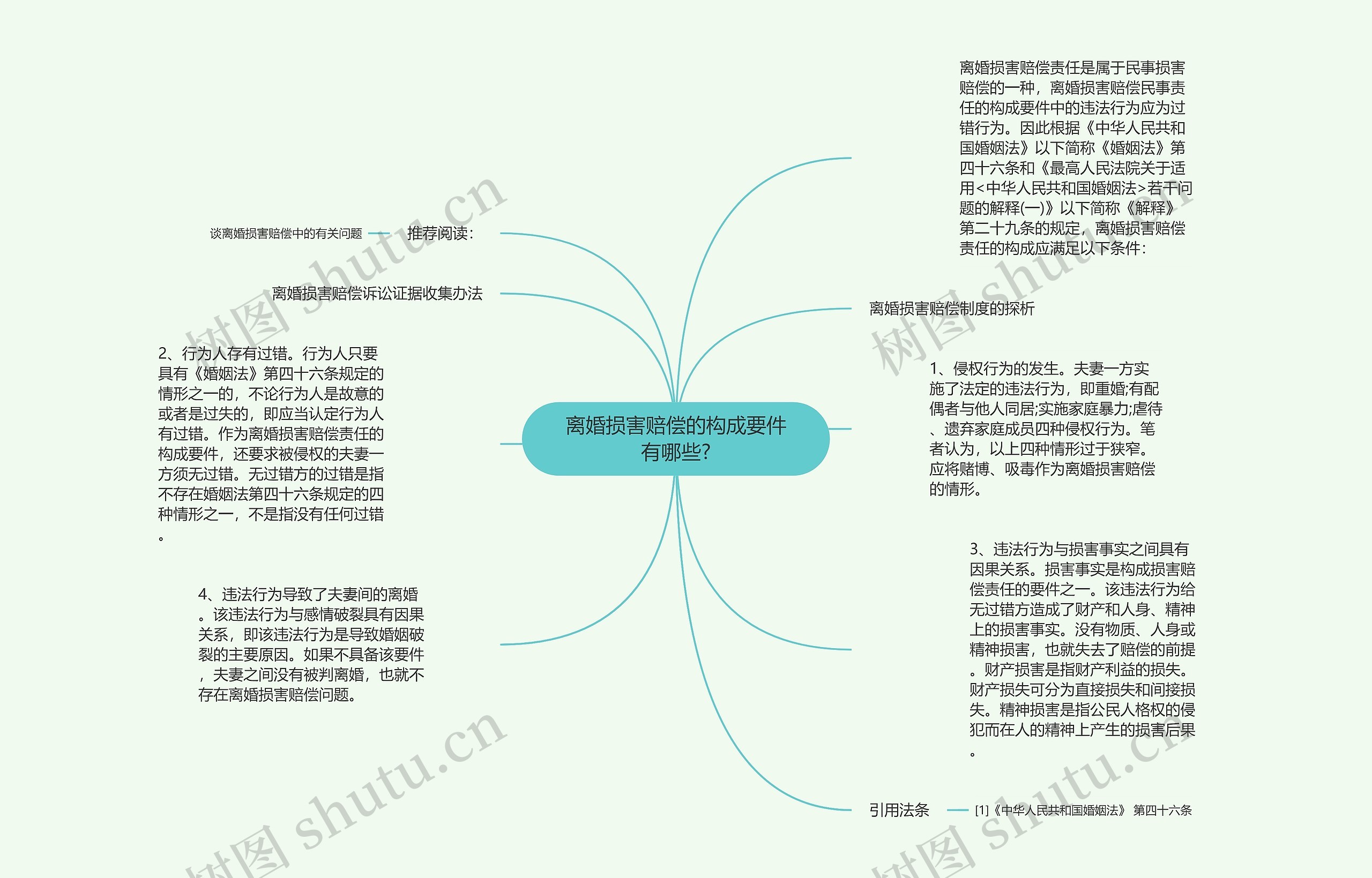 离婚损害赔偿的构成要件有哪些?思维导图