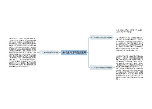 未婚生育证明在哪里开