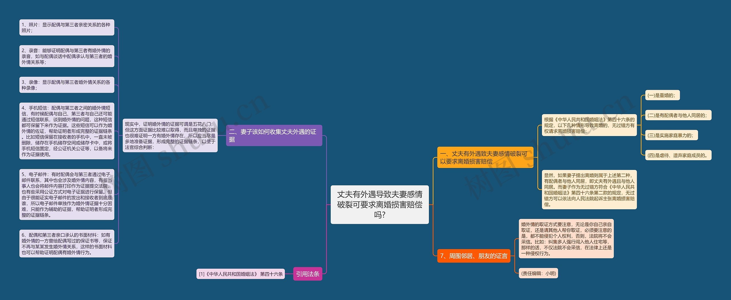 丈夫有外遇导致夫妻感情破裂可要求离婚损害赔偿吗?