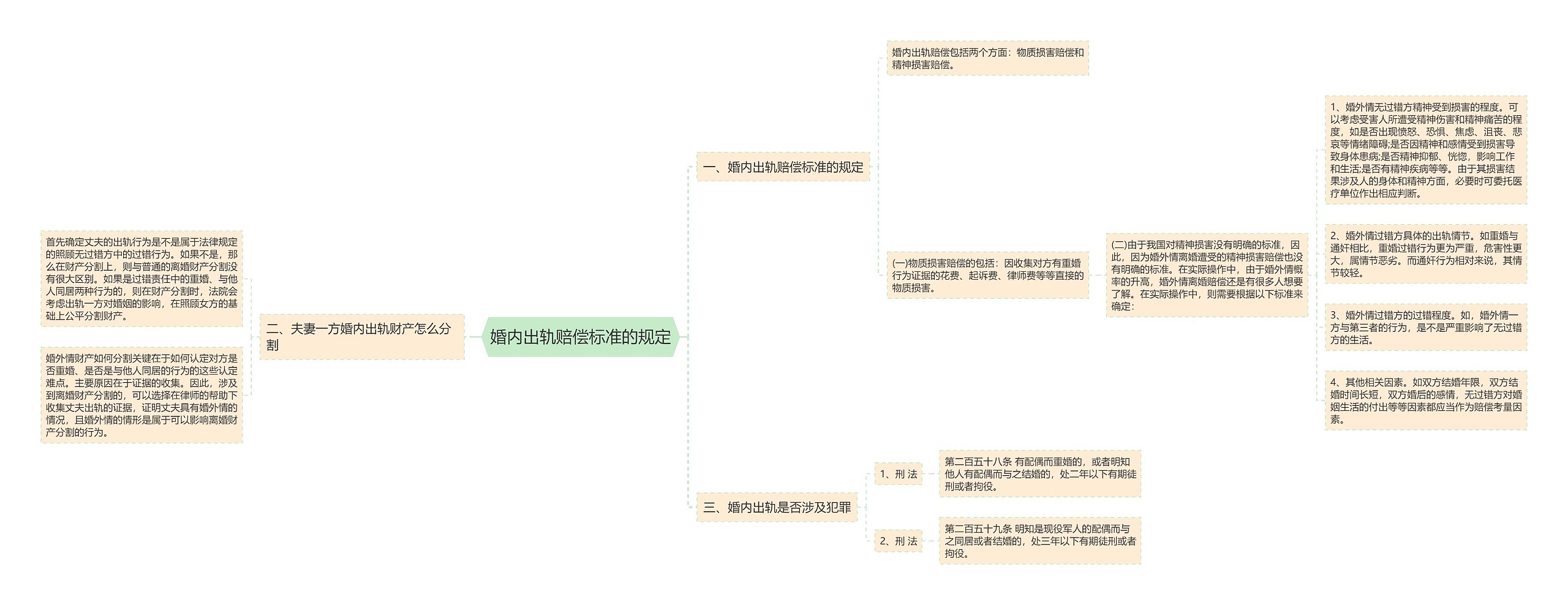 婚内出轨赔偿标准的规定 婚内出轨赔偿标准的规定