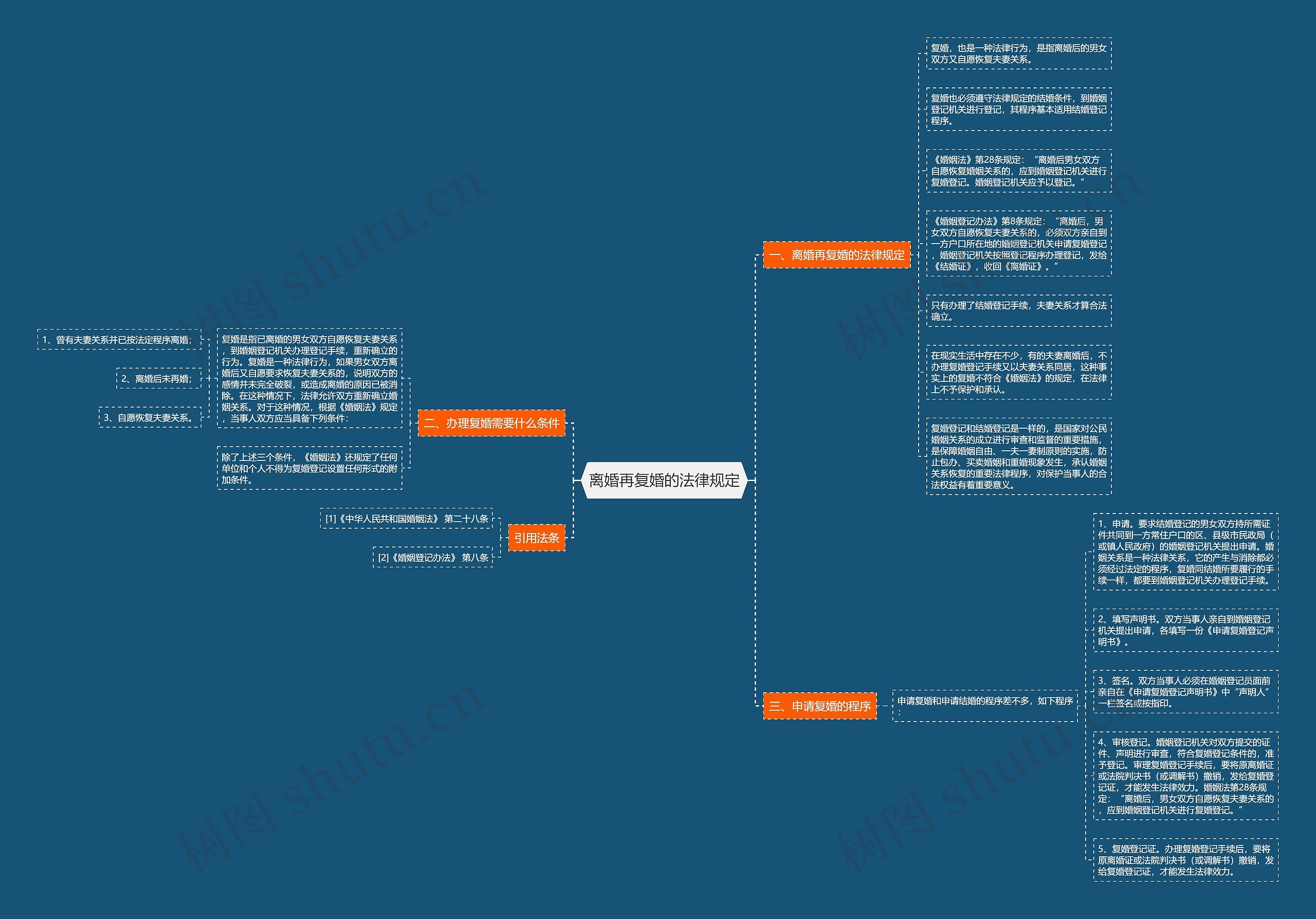 离婚再复婚的法律规定 离婚再复婚的法律规定