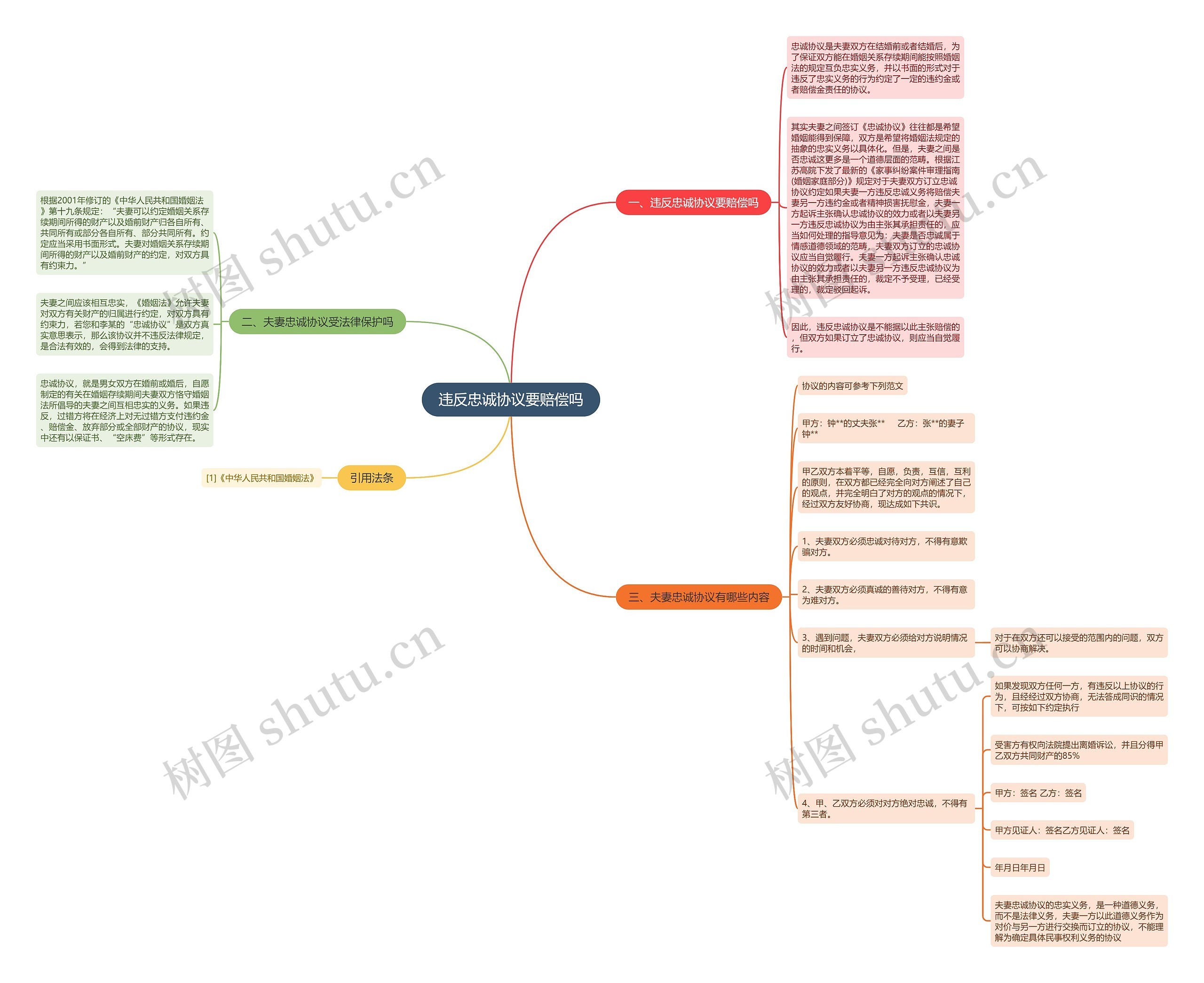 违反忠诚协议要赔偿吗 违反忠诚协议要赔偿吗