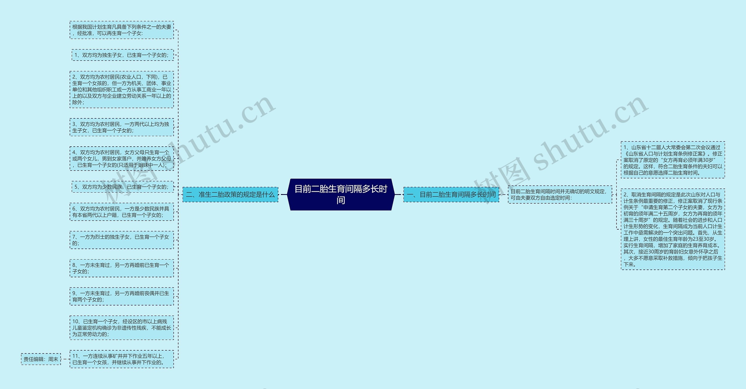 目前二胎生育间隔多长时间