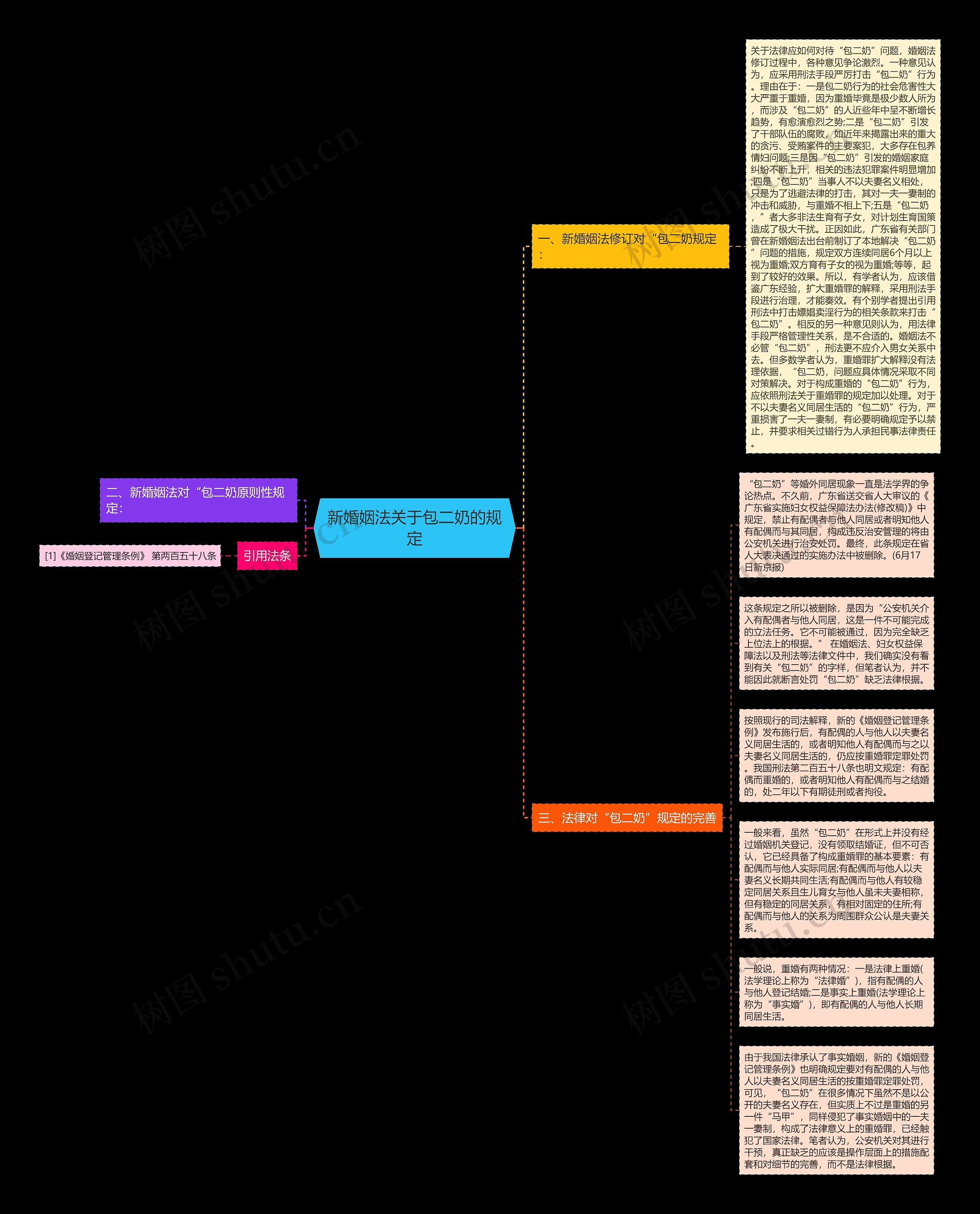 新婚姻法关于包二奶的规定思维导图