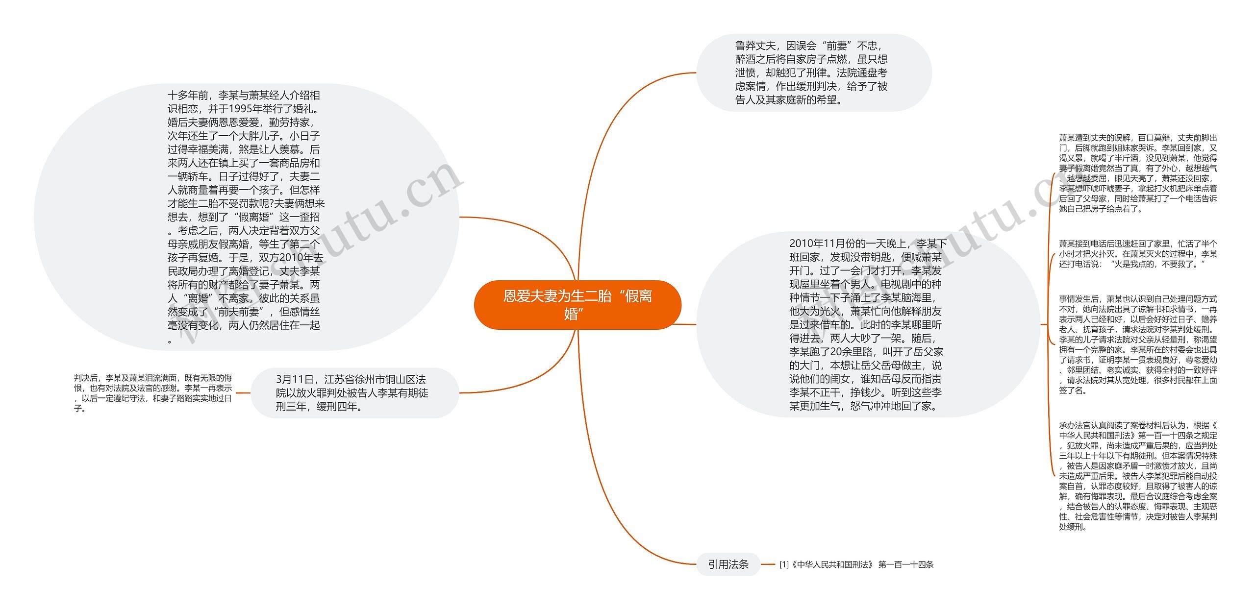 恩爱夫妻为生二胎“假离婚”思维导图