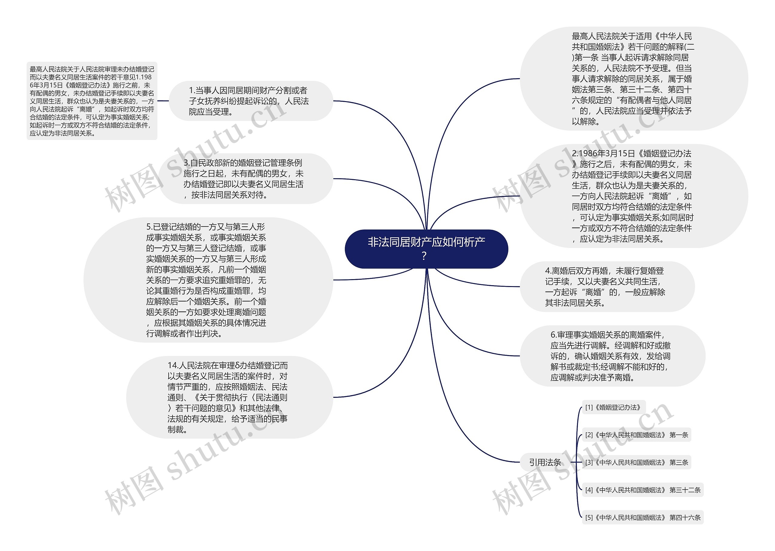 非法同居财产应如何析产？