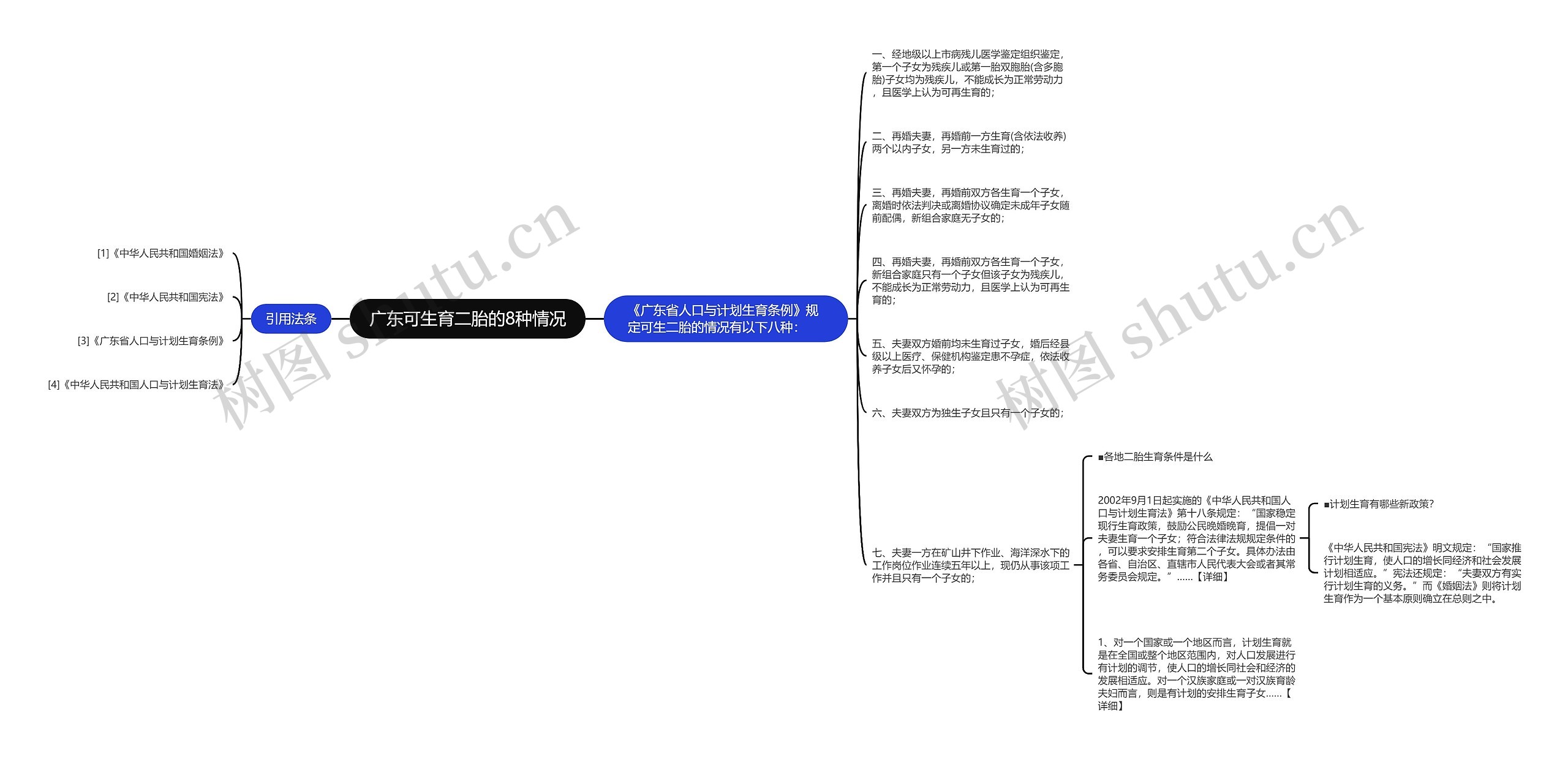 广东可生育二胎的8种情况