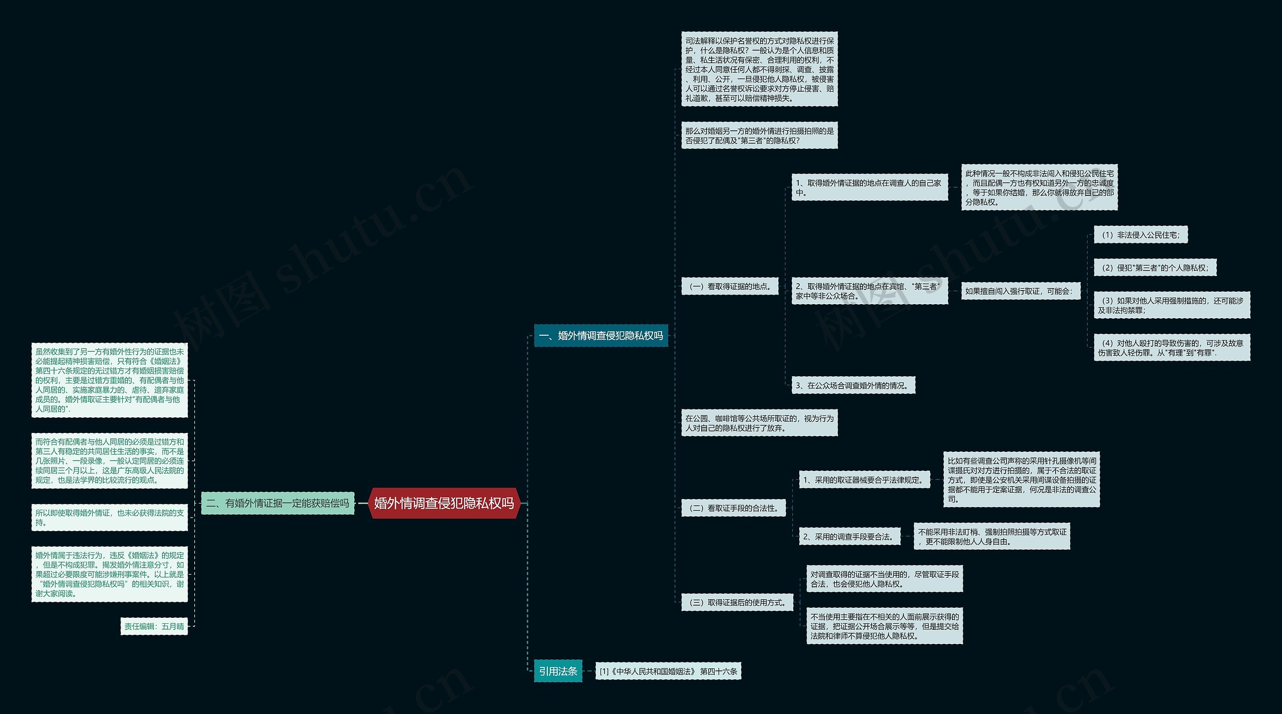 婚外情调查侵犯隐私权吗 婚外情调查侵犯隐私权吗