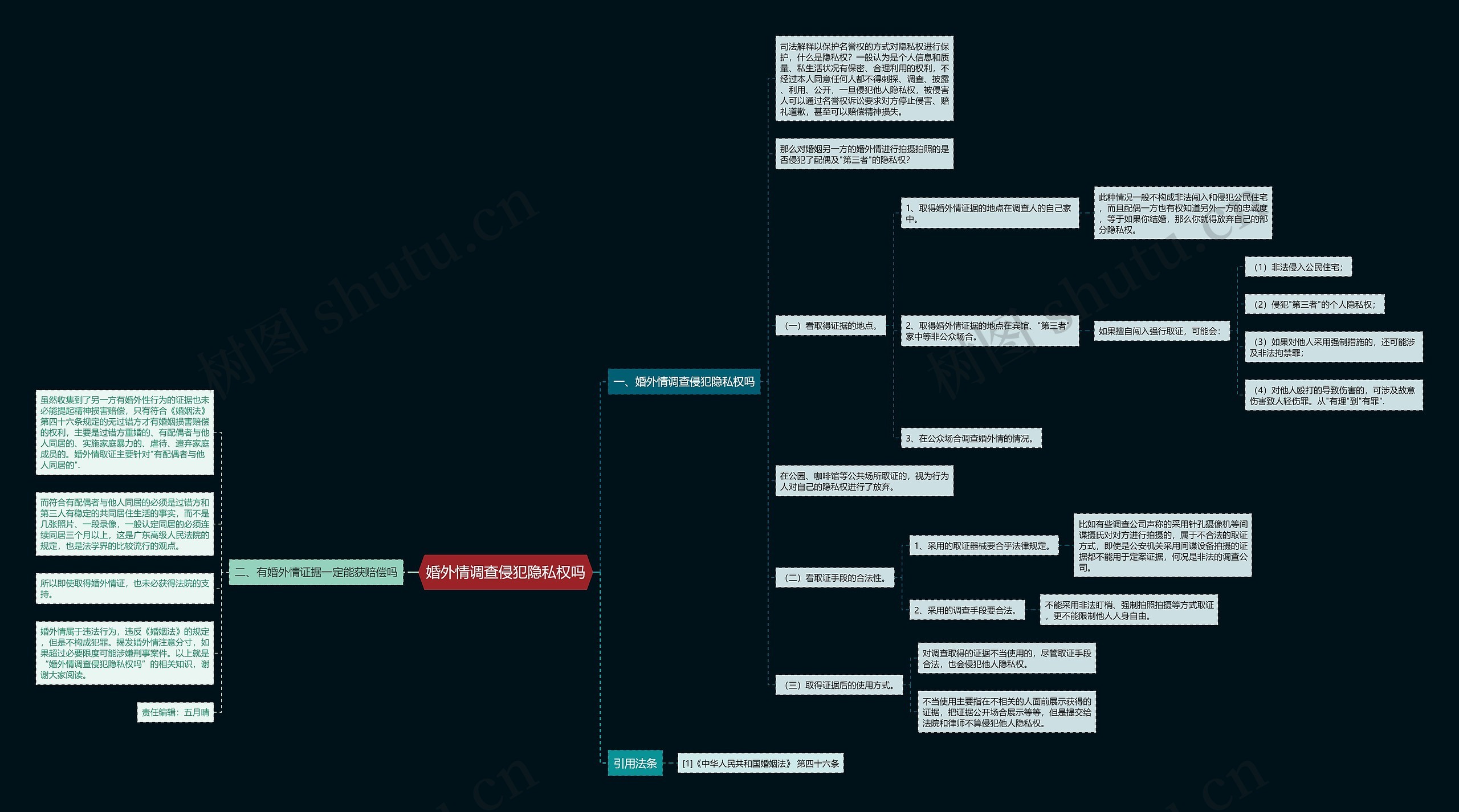 婚外情调查侵犯隐私权吗思维导图