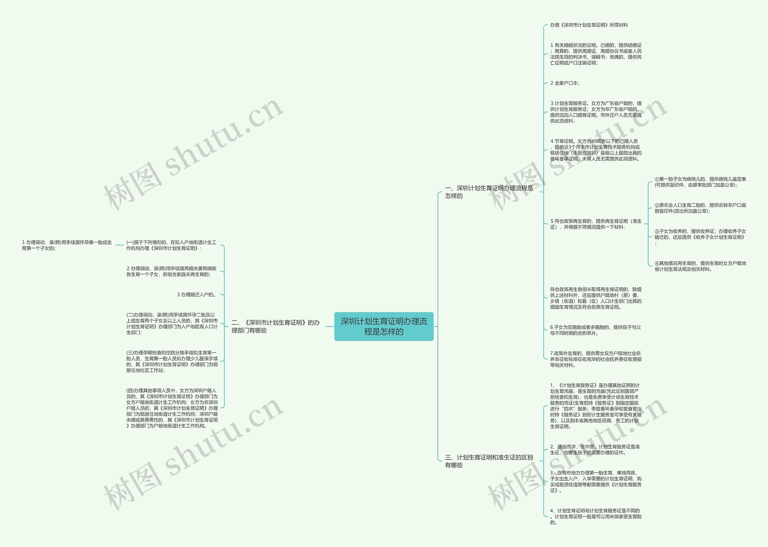 深圳计划生育证明办理流程是怎样的