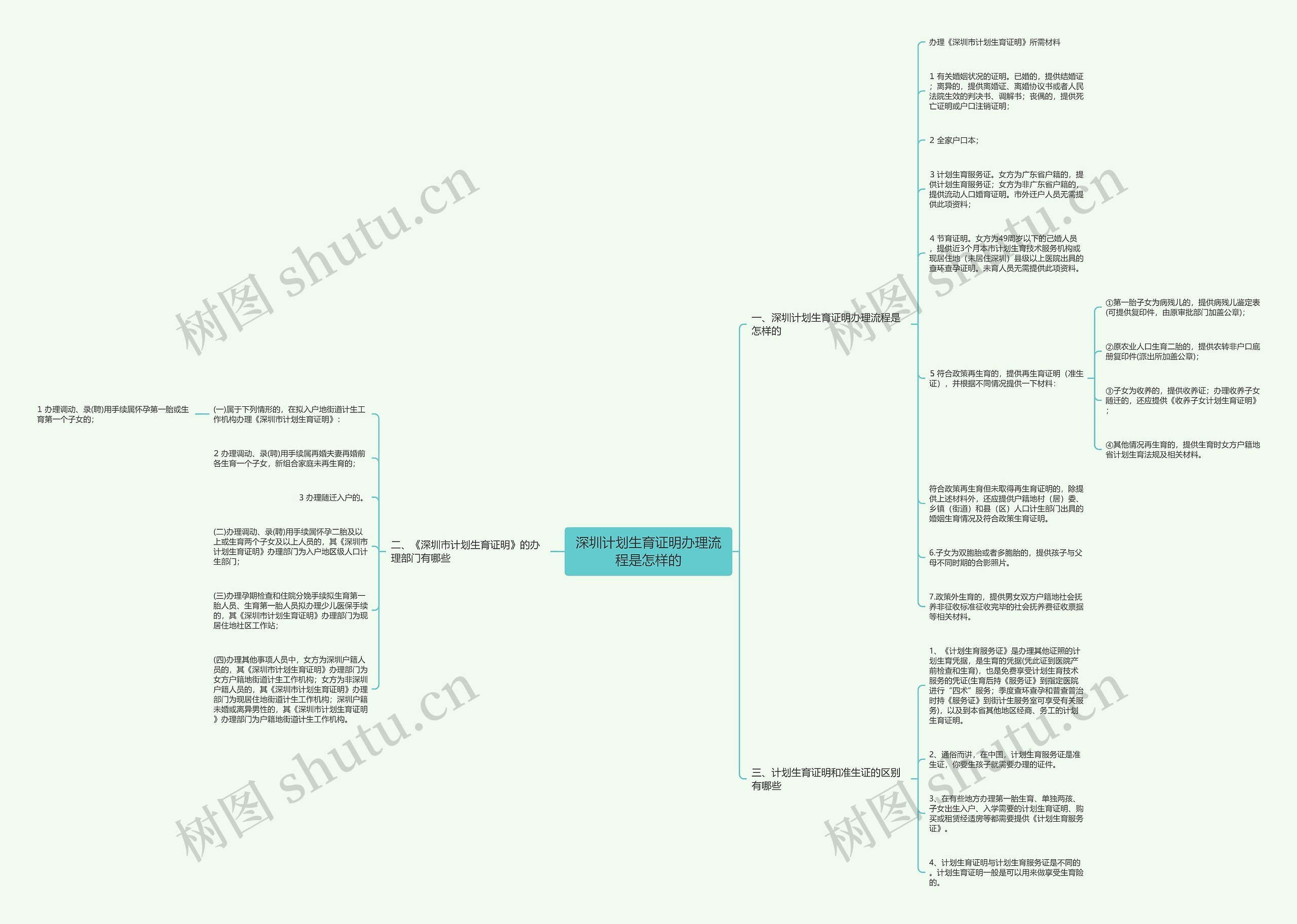 深圳计划生育证明办理流程是怎样的 深圳计划生育证明办理流程是怎样的
