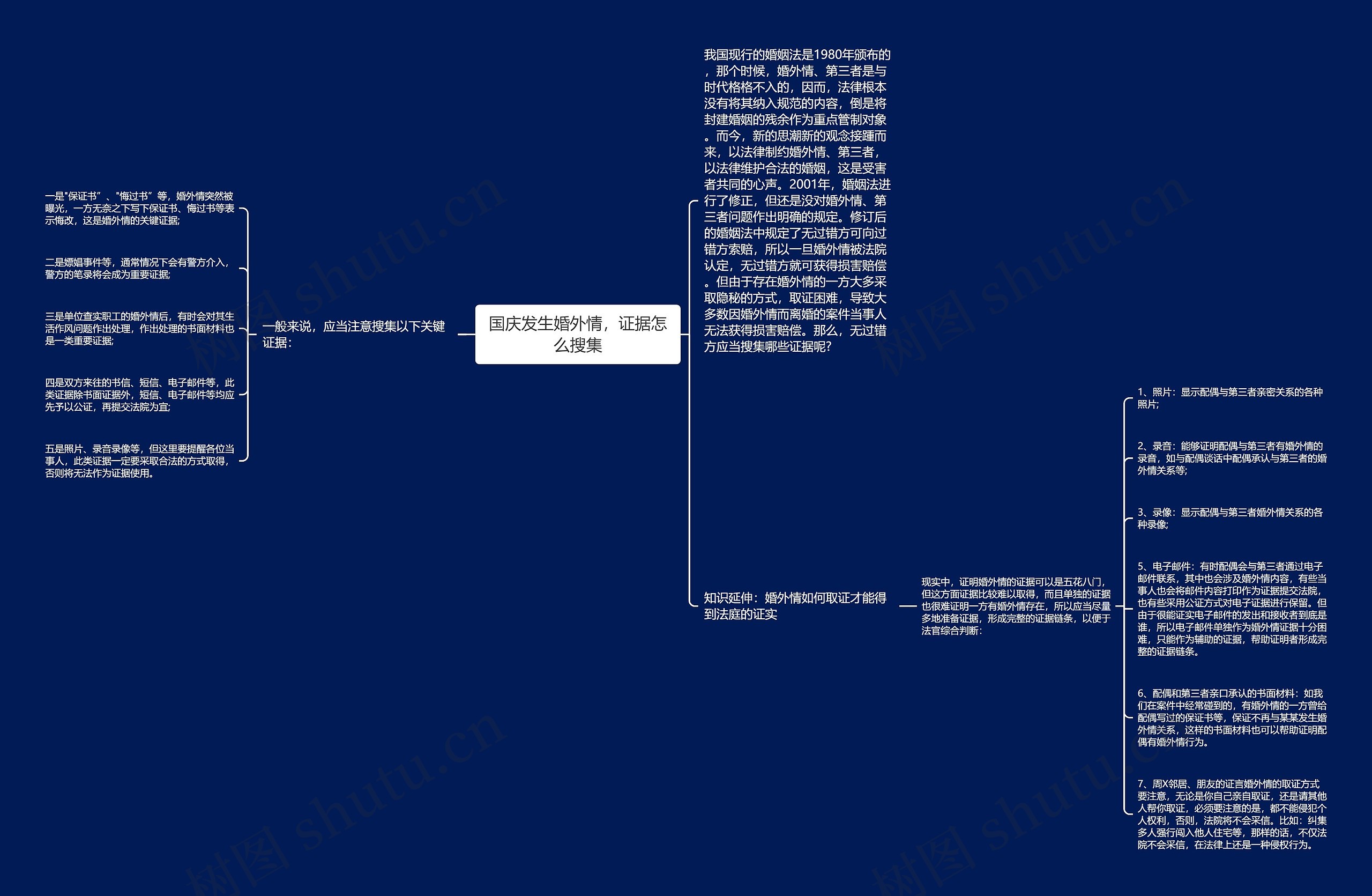 国庆发生婚外情，证据怎么搜集思维导图