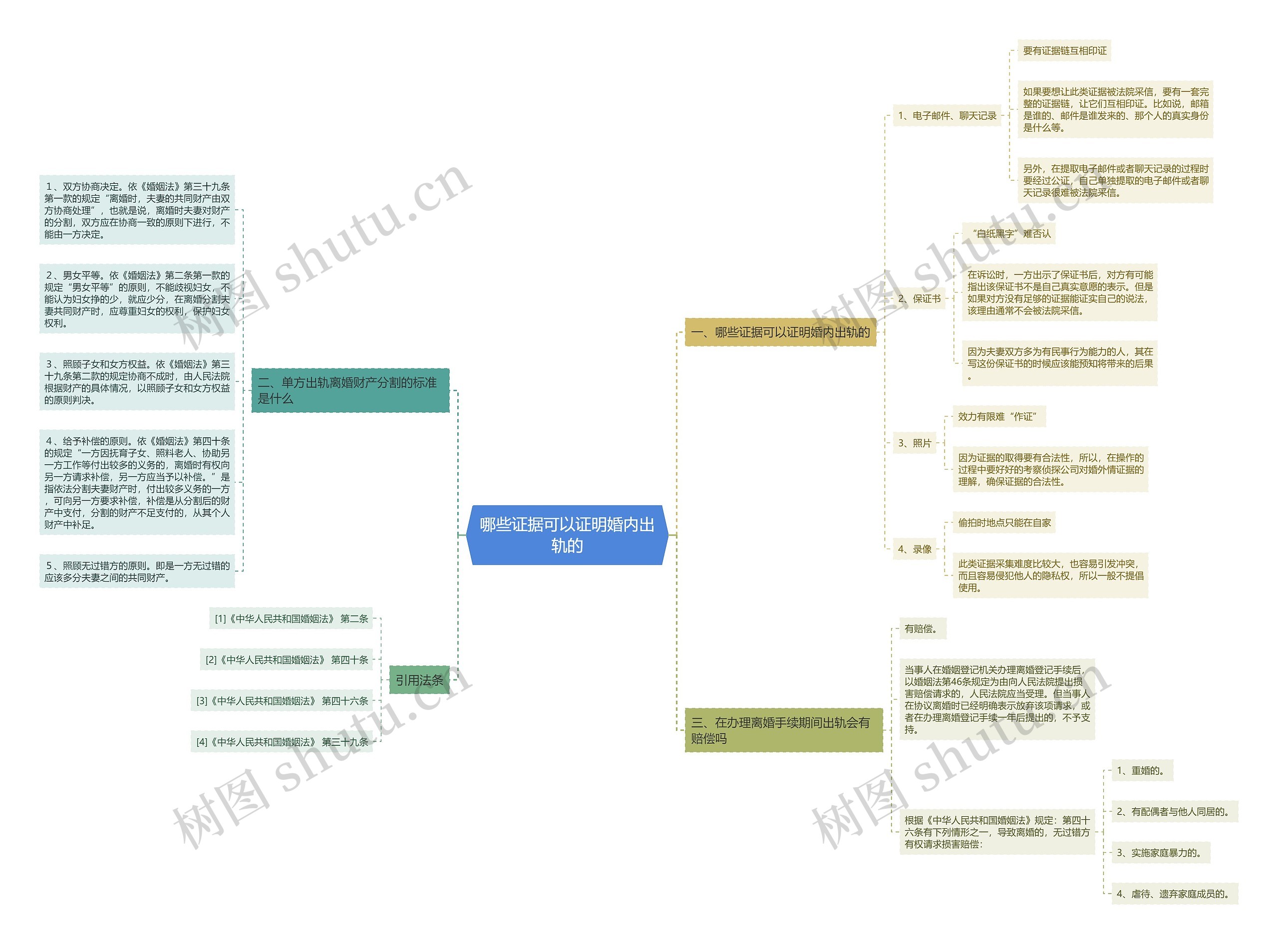哪些证据可以证明婚内出轨的思维导图
