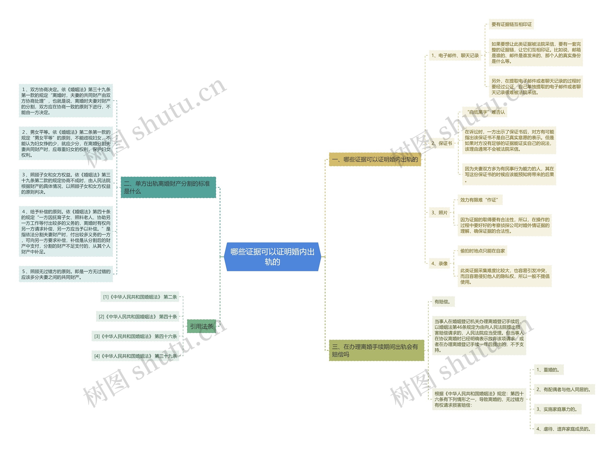 哪些证据可以证明婚内出轨的 哪些证据可以证明婚内出轨的