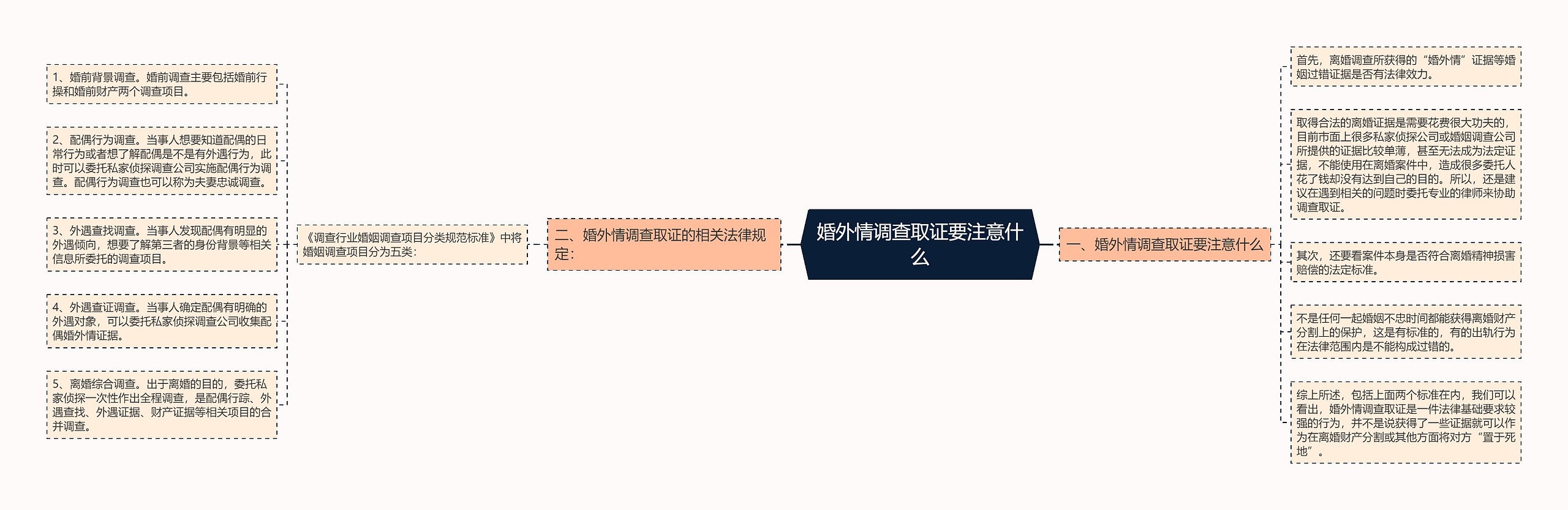 婚外情调查取证要注意什么