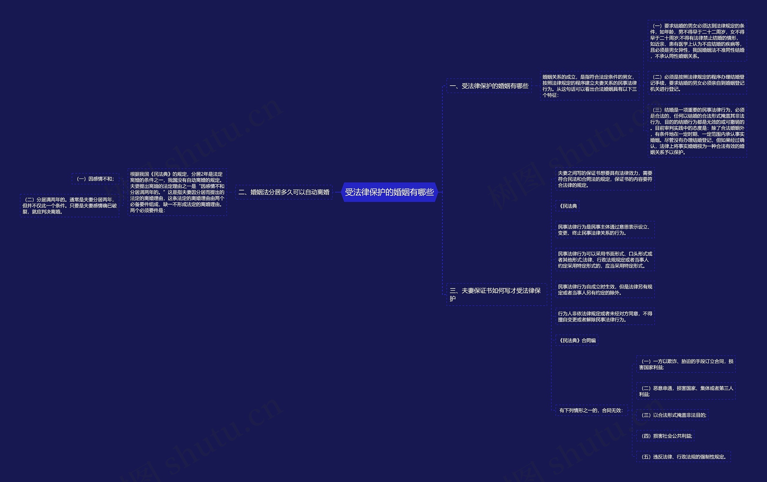 受法律保护的婚姻有哪些 受法律保护的婚姻有哪些