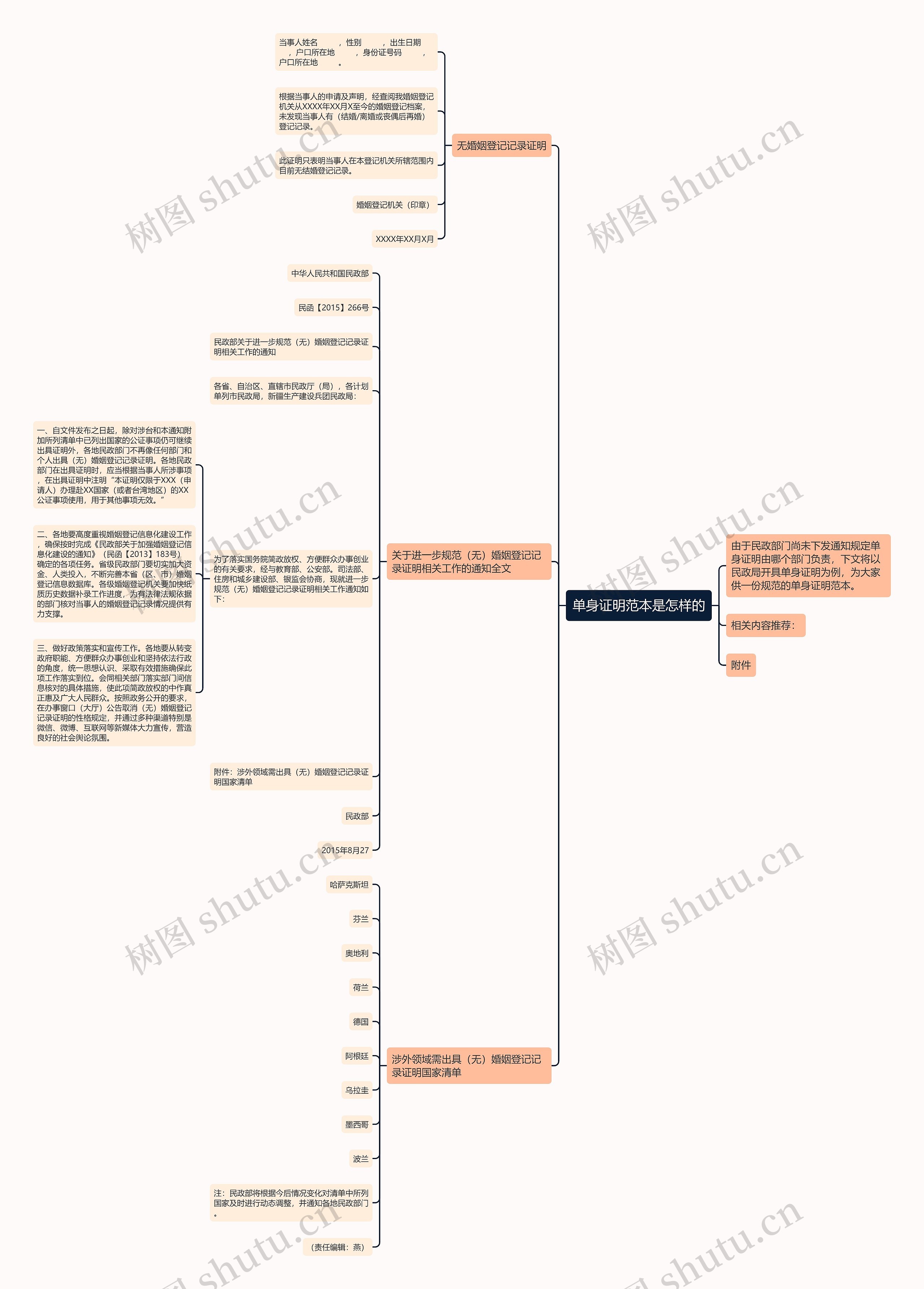 单身证明范本是怎样的思维导图