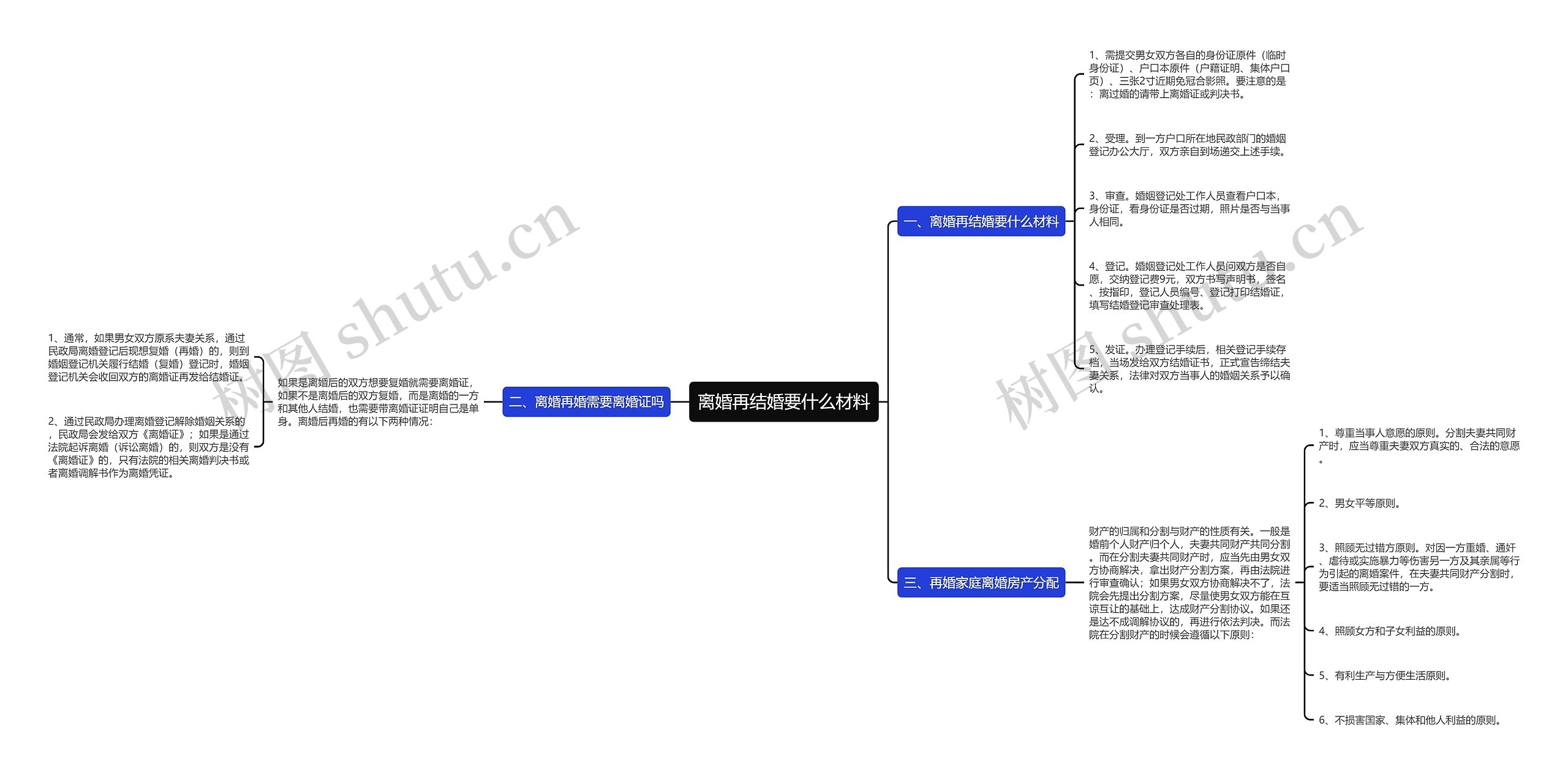 离婚再结婚要什么材料思维导图