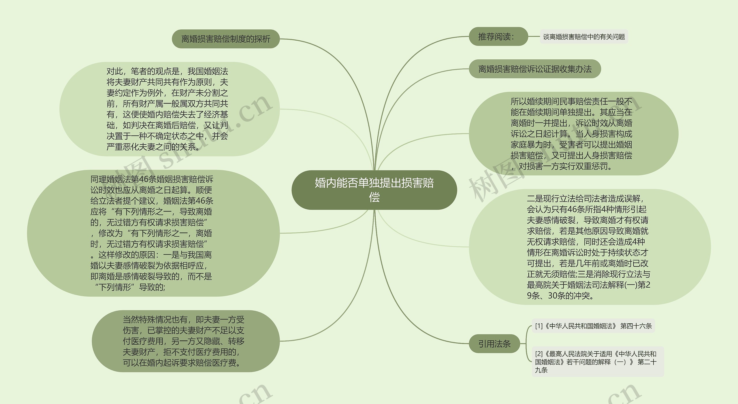 婚内能否单独提出损害赔偿