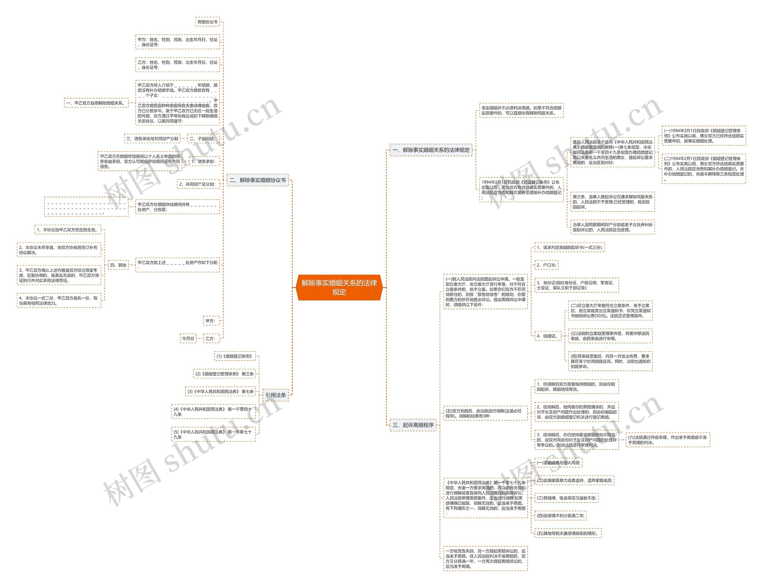 解除事实婚姻关系的法律规定 解除事实婚姻关系的法律规定