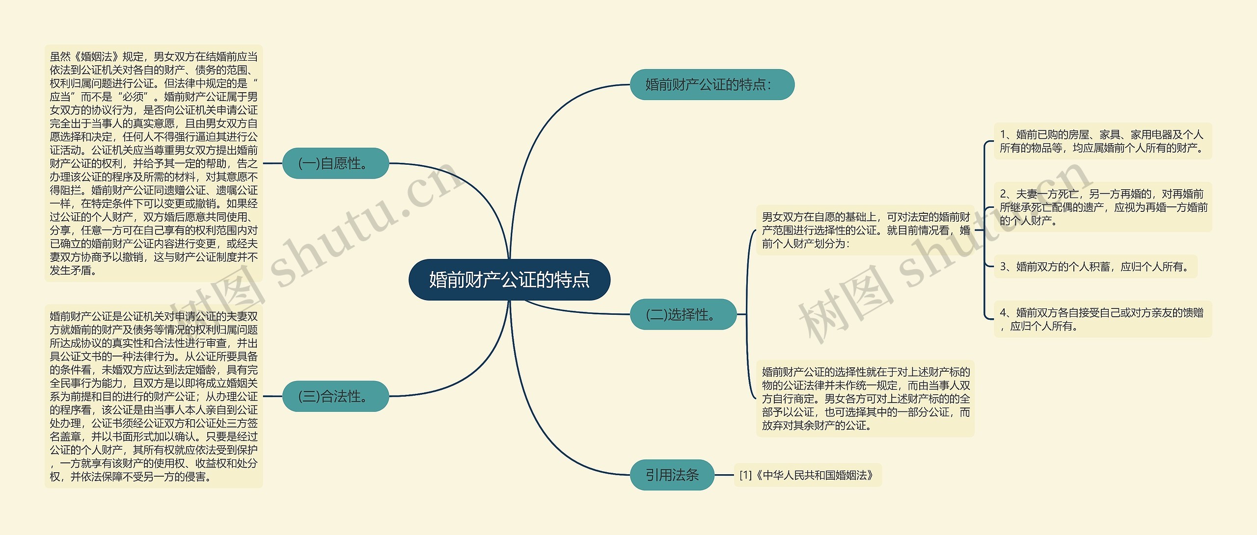 婚前财产公证的特点