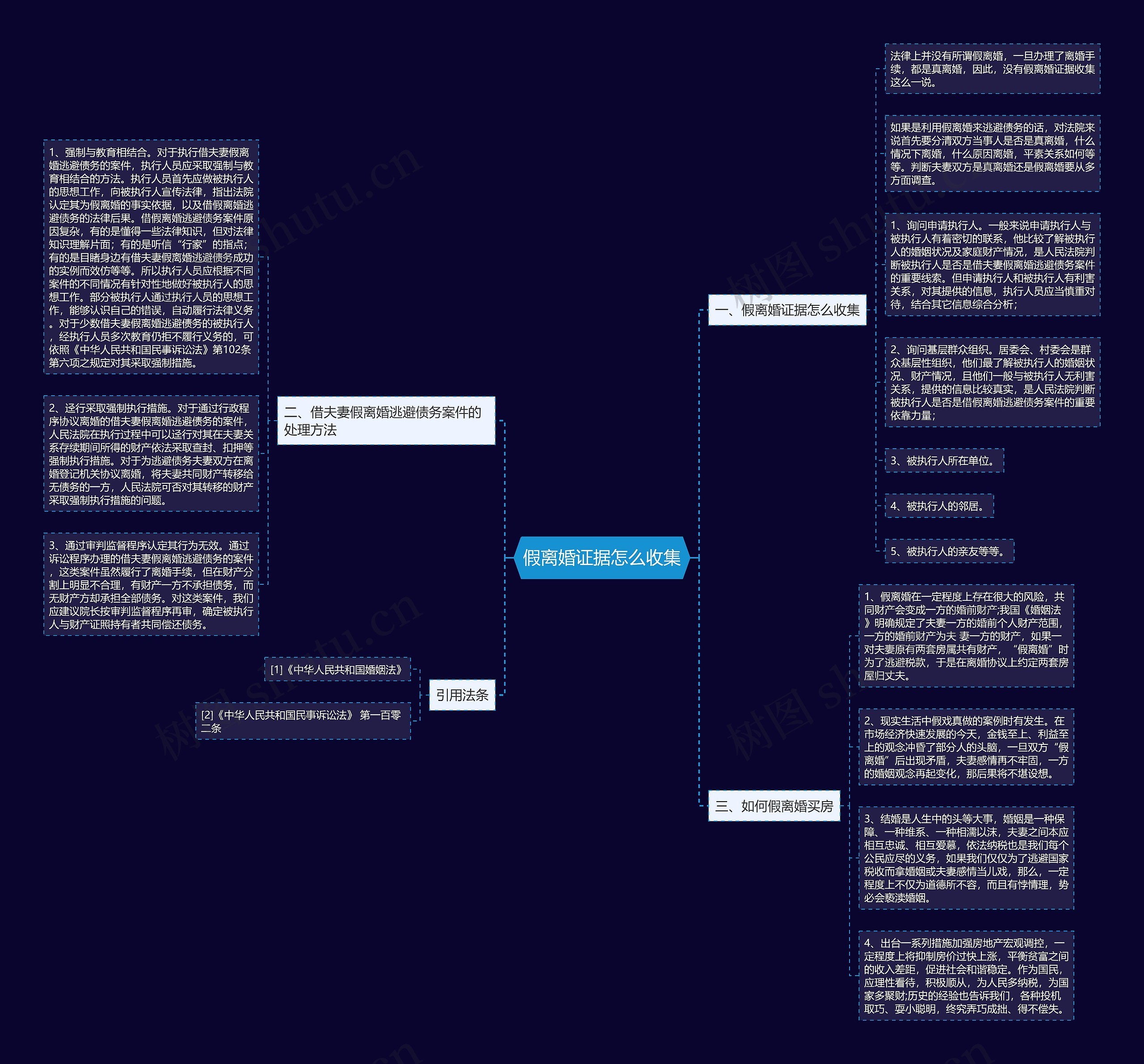 假离婚证据怎么收集思维导图