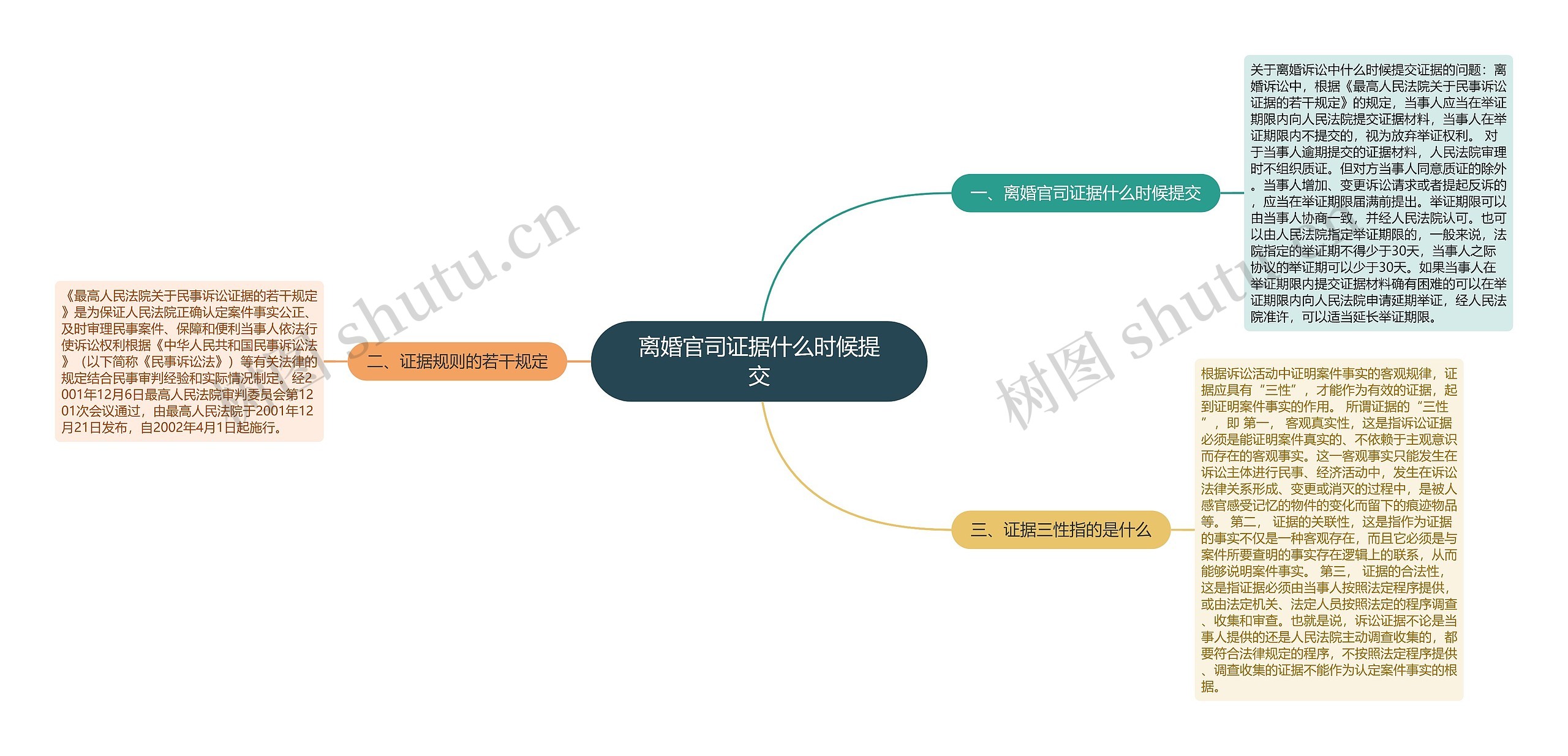 离婚官司证据什么时候提交