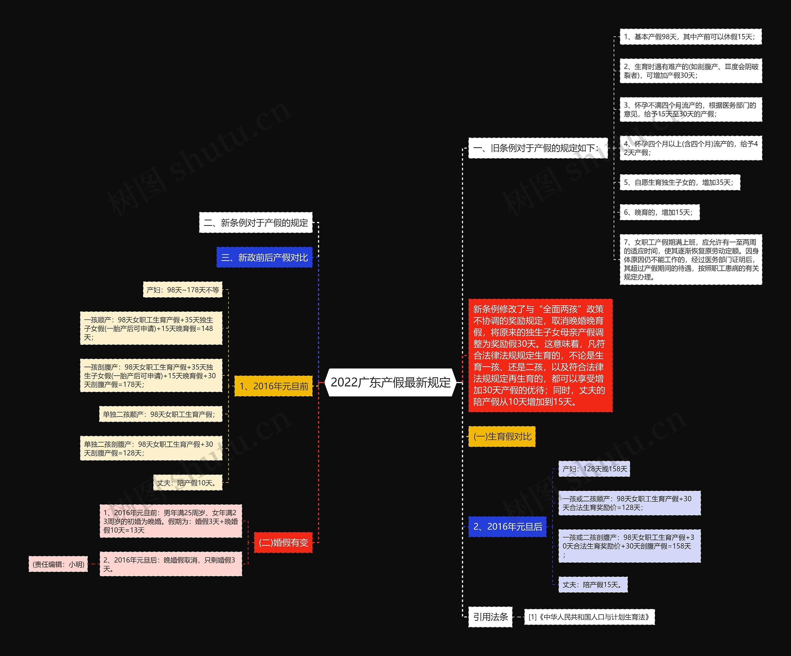 2022广东产假最新规定 2022广东产假最新规定