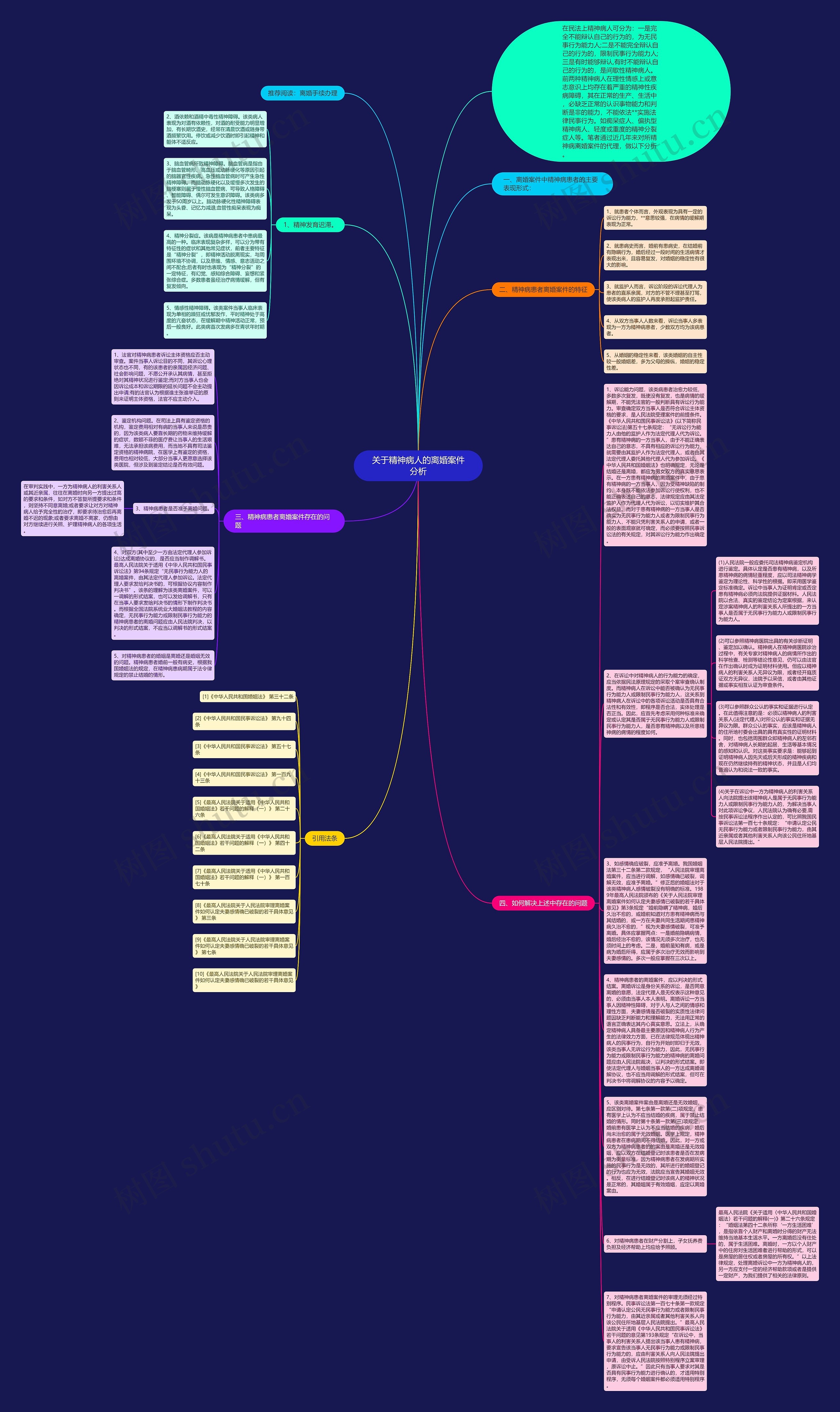 关于精神病人的离婚案件分析思维导图