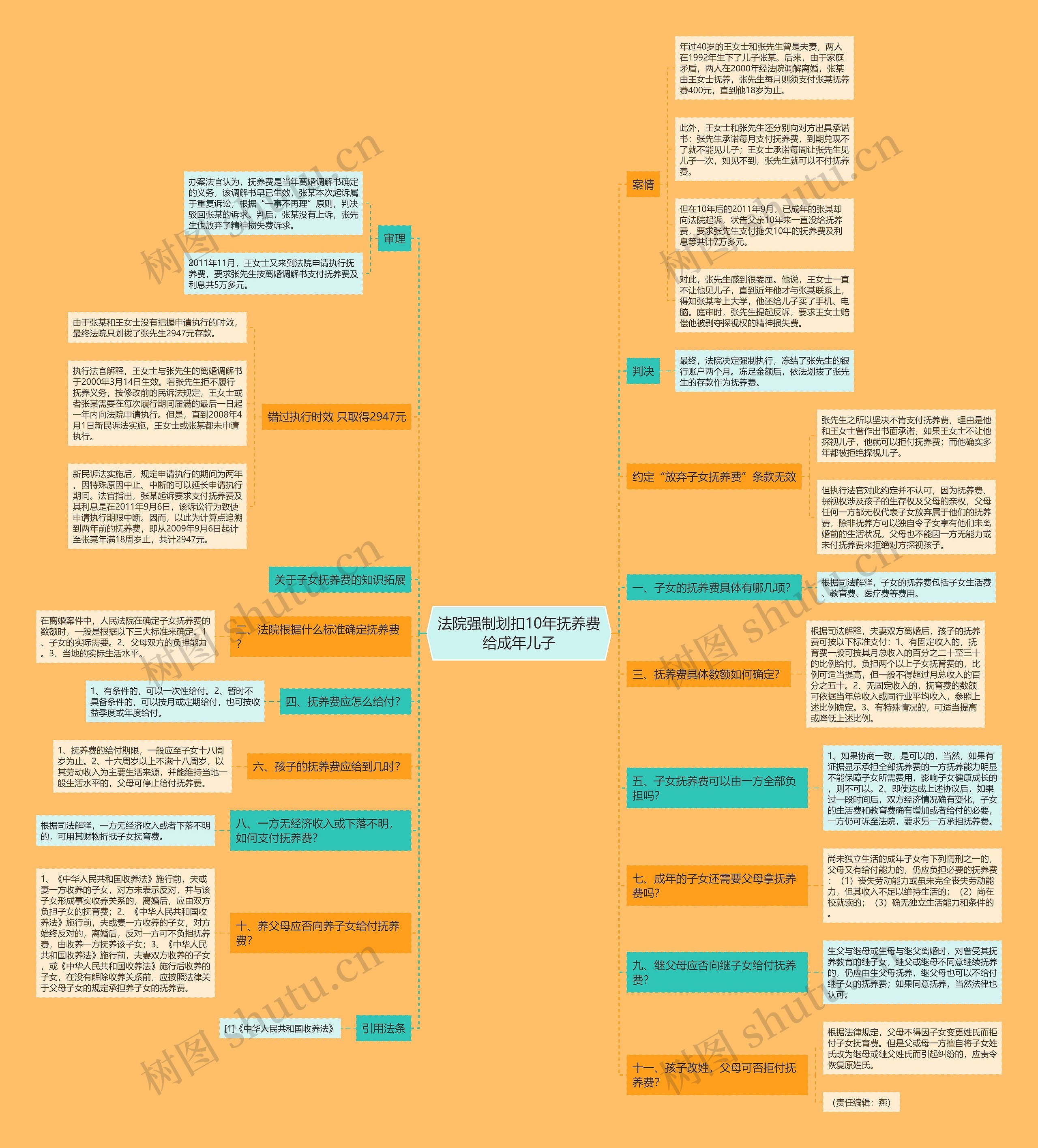 法院强制划扣10年抚养费给成年儿子 法院强制划扣10年抚养费给成年儿子