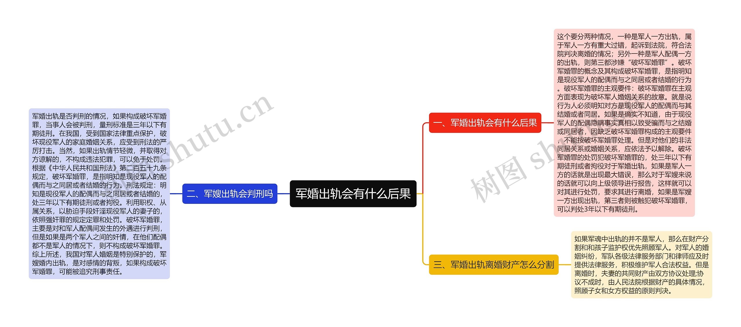 军婚出轨会有什么后果思维导图