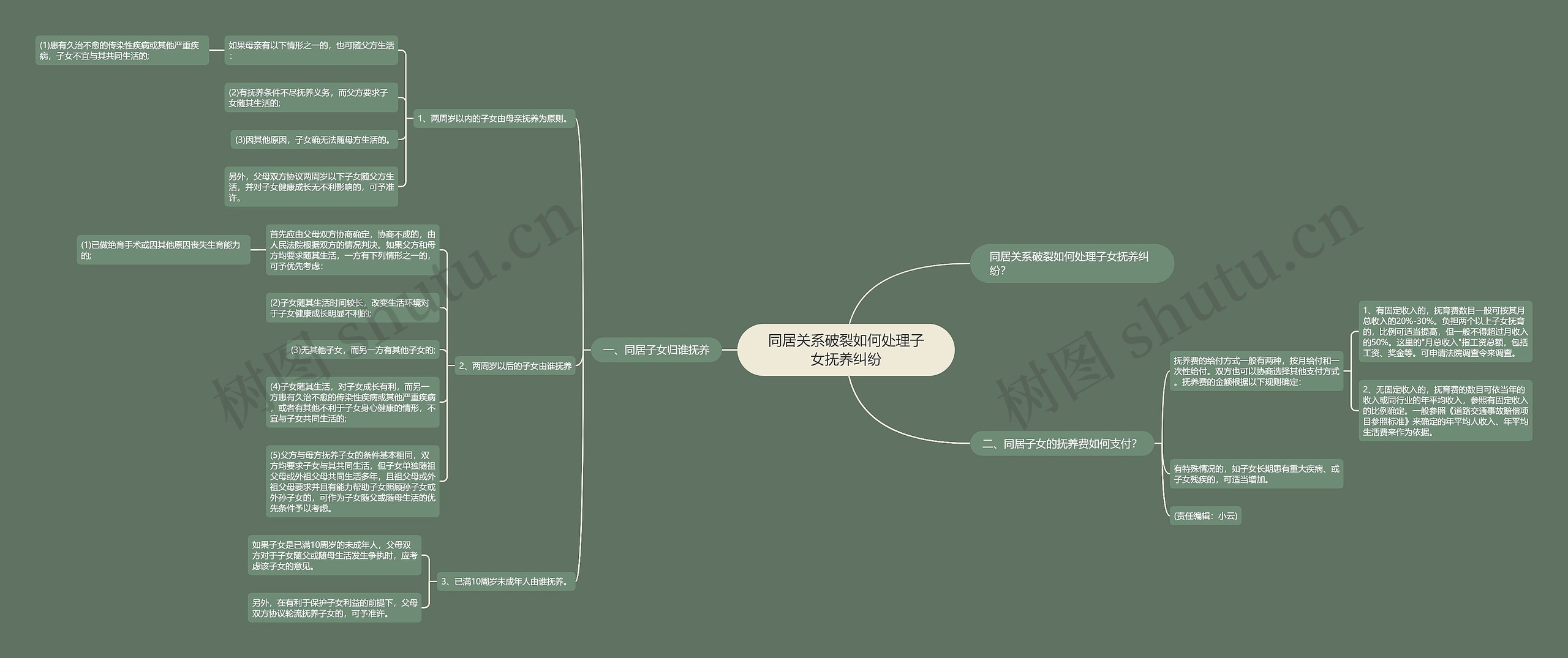 同居关系破裂如何处理子女抚养纠纷 同居关系破裂如何处理子女抚养纠纷