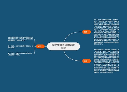 婚内受伤能否向对方要求赔偿