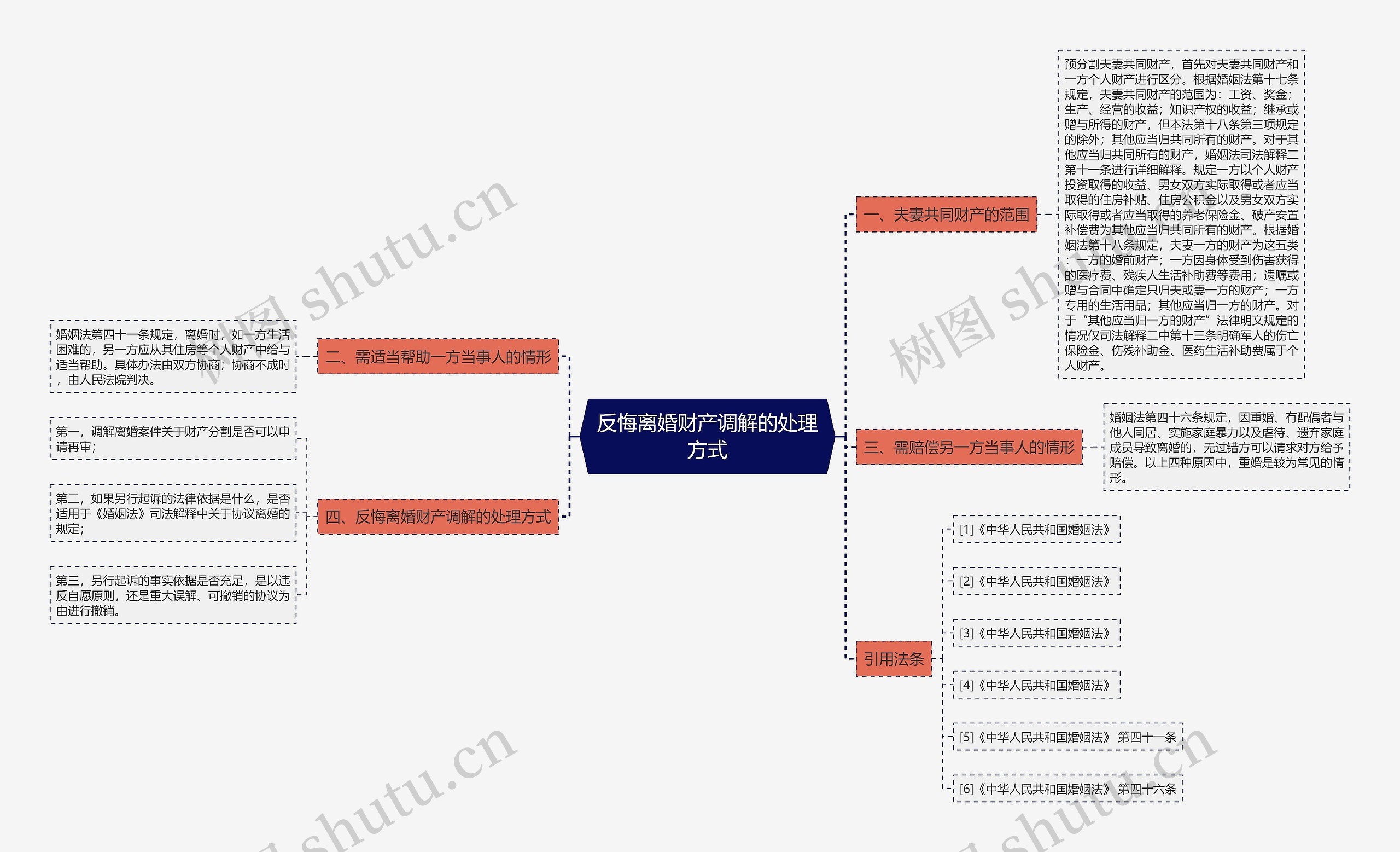 反悔离婚财产调解的处理方式 反悔离婚财产调解的处理方式