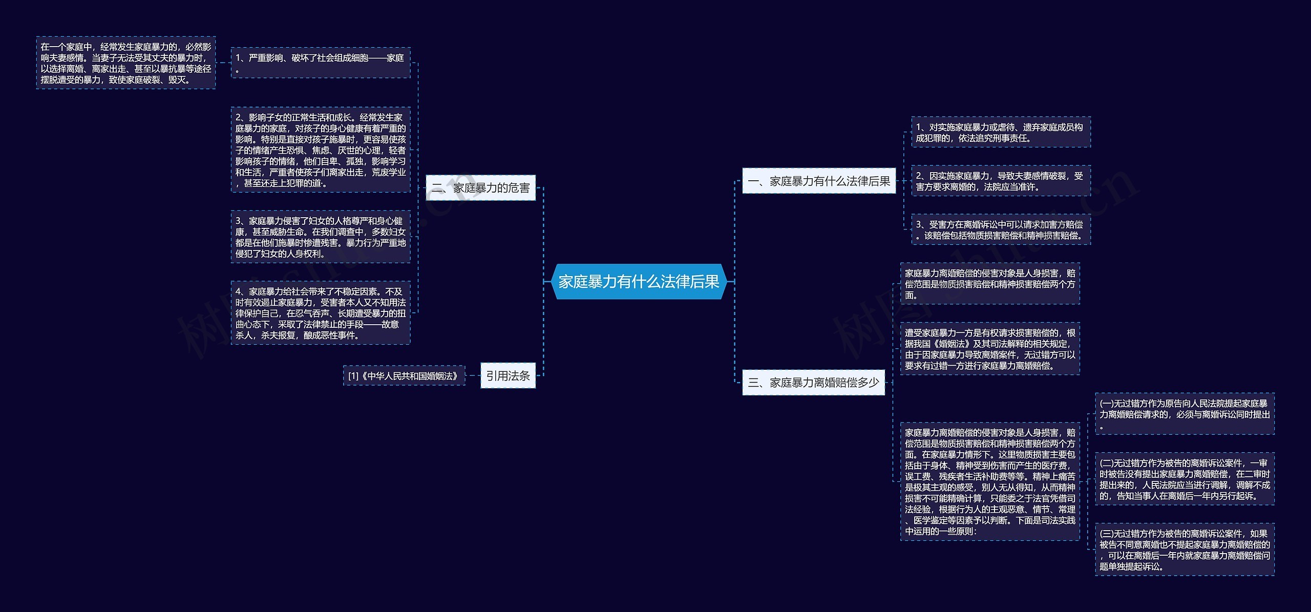 家庭暴力有什么法律后果思维导图