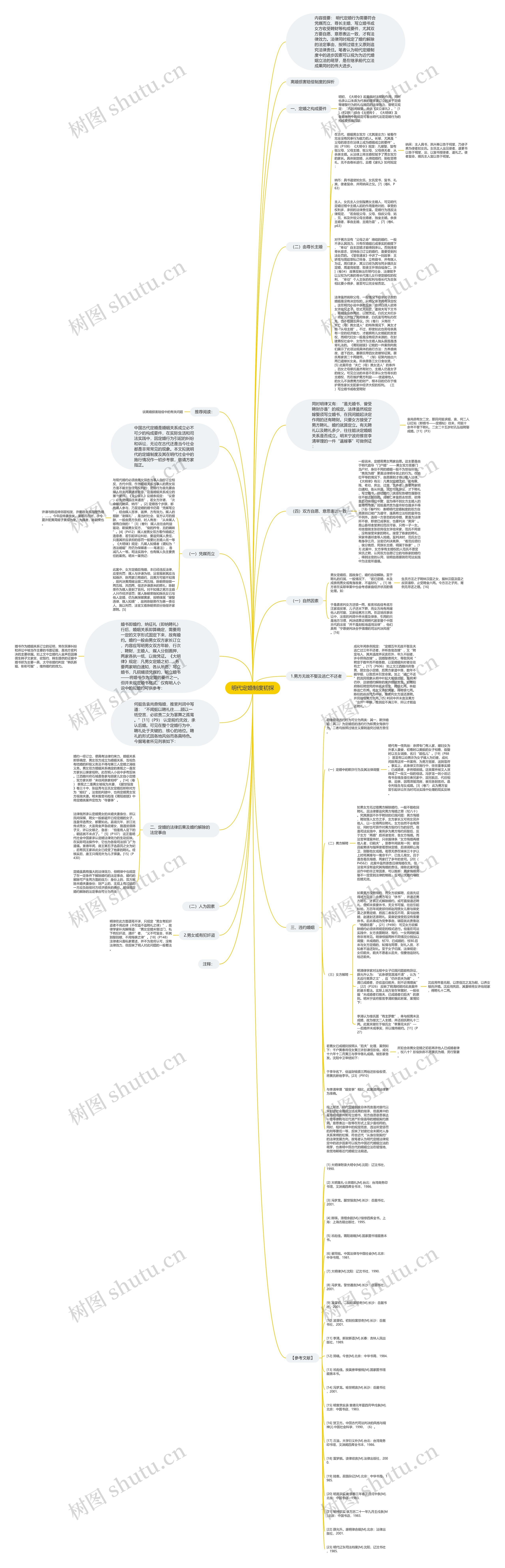 明代定婚制度初探思维导图