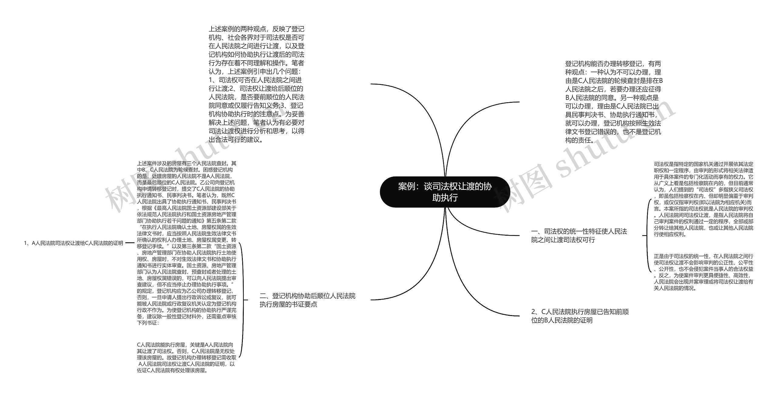 案例：谈司法权让渡的协助执行