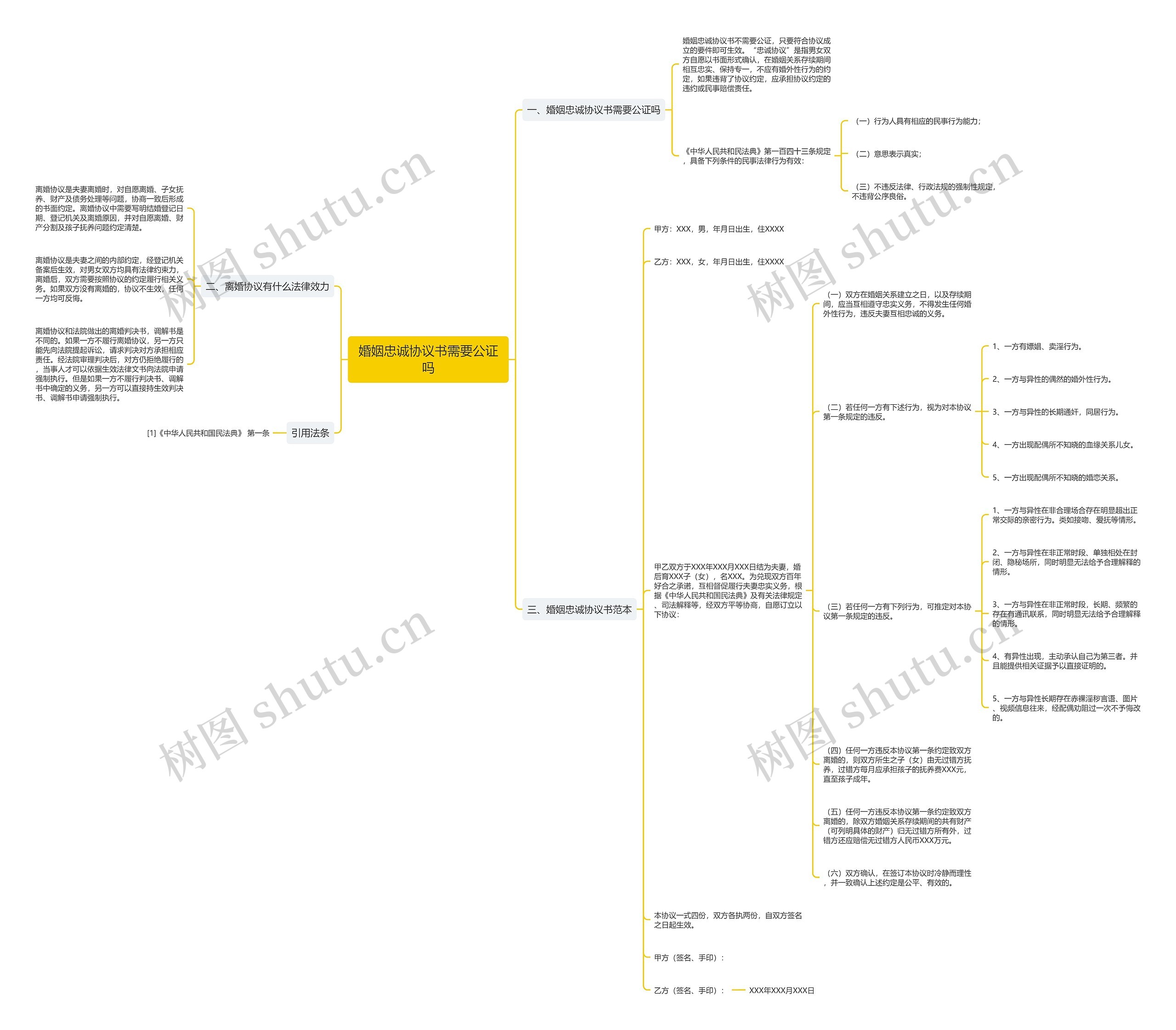 婚姻忠诚协议书需要公证吗 婚姻忠诚协议书需要公证吗