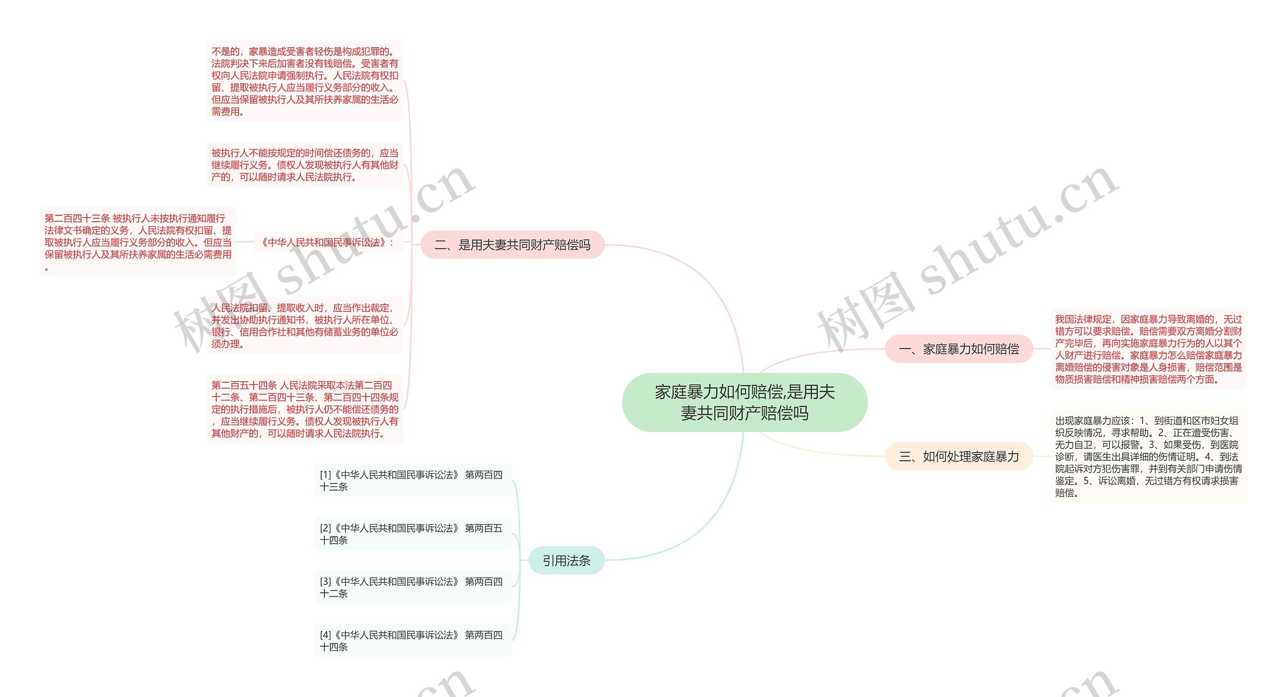 家庭暴力如何赔偿,是用夫妻共同财产赔偿吗思维导图高清图 家庭暴力如何赔偿,是用夫妻共同财产赔偿吗思维导图