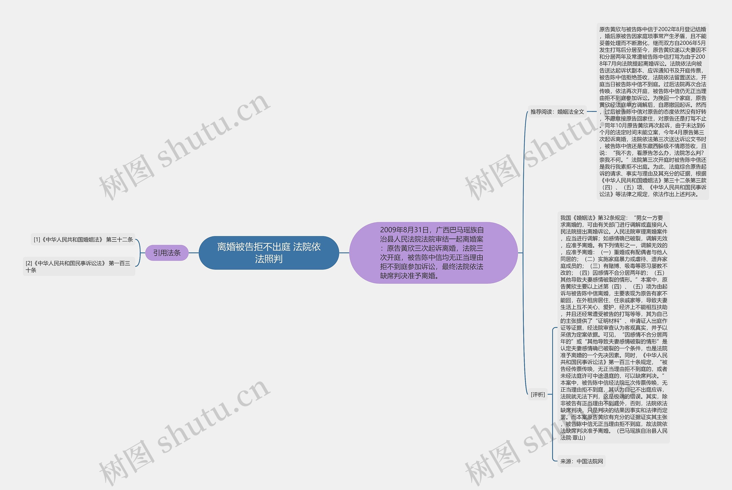 离婚被告拒不出庭 法院依法照判思维导图