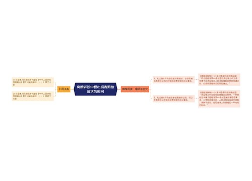 离婚诉讼中提出损害赔偿请求的时间