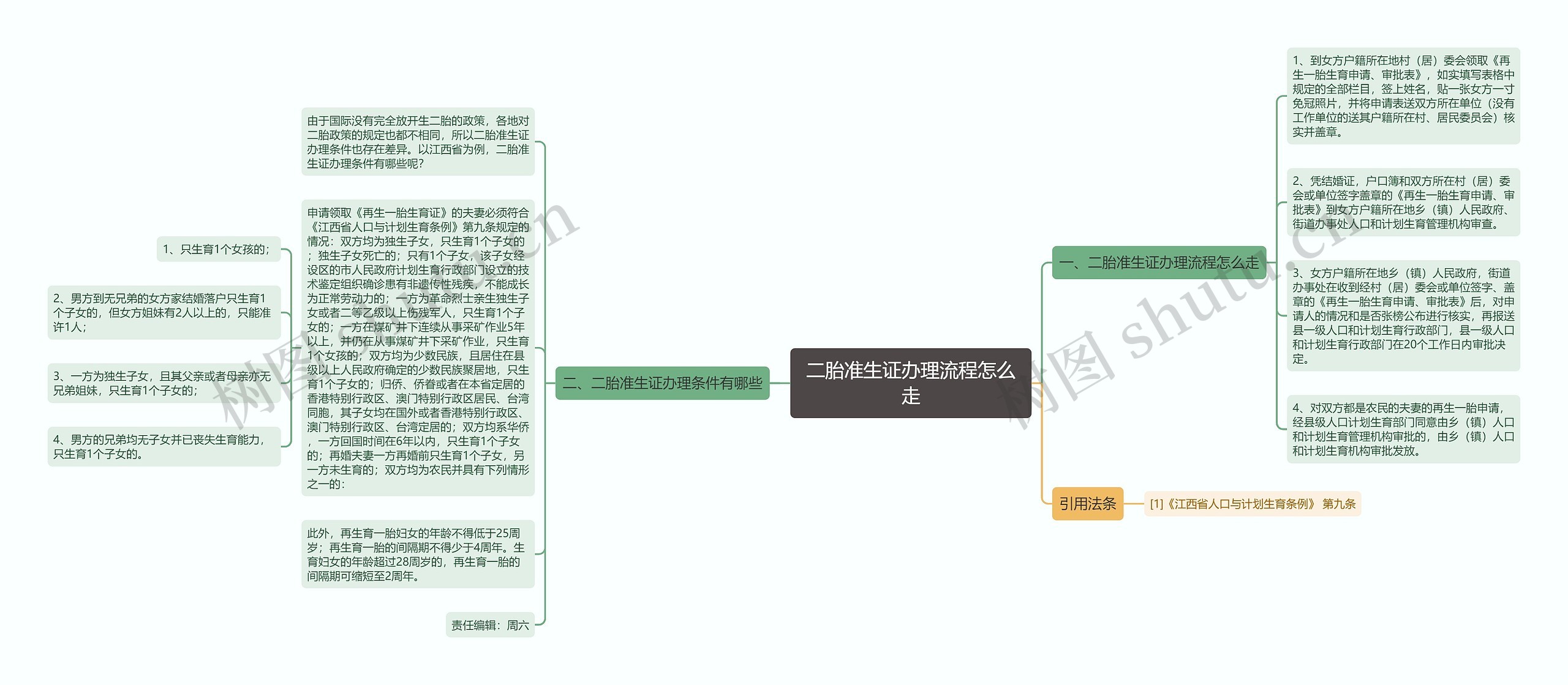 二胎准生证办理流程怎么走