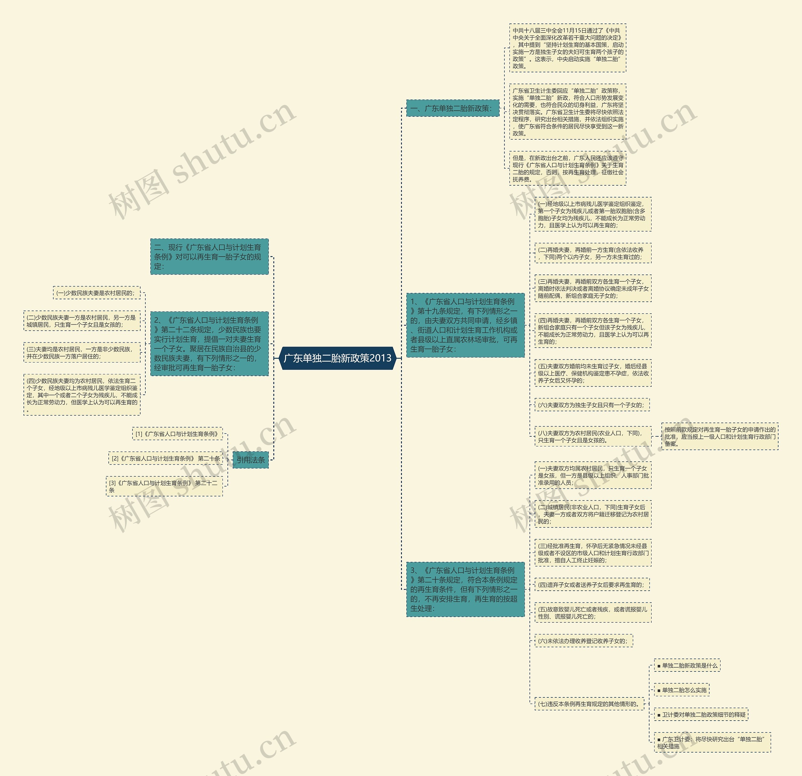 广东单独二胎新政策2013 广东单独二胎新政策2013